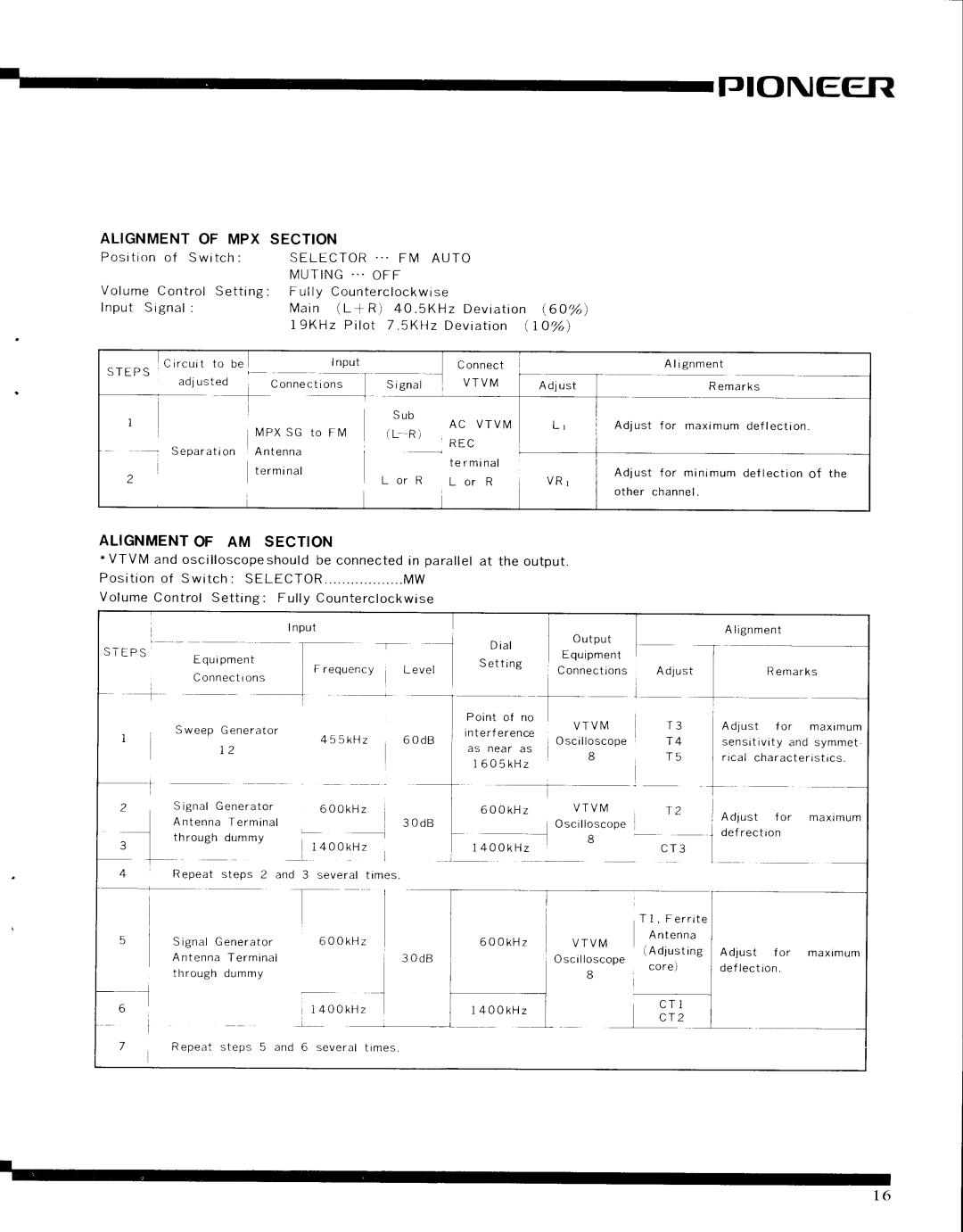 Pioneer SX-9000 service manual Tlps, Lqu,pment, LiLt, o o k H z, 4 o 0 k H z 