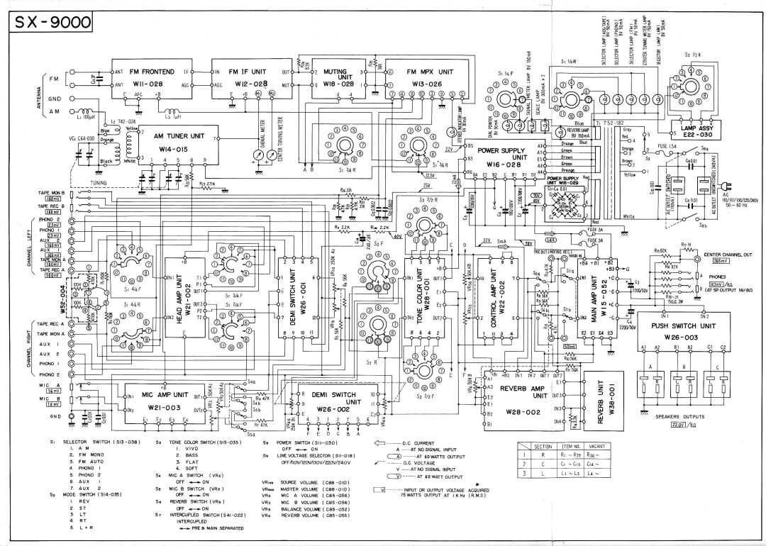 Pioneer SX-9000 service manual OoXoo, Il o o@, WzA-OO2, TrIay-t/zn 