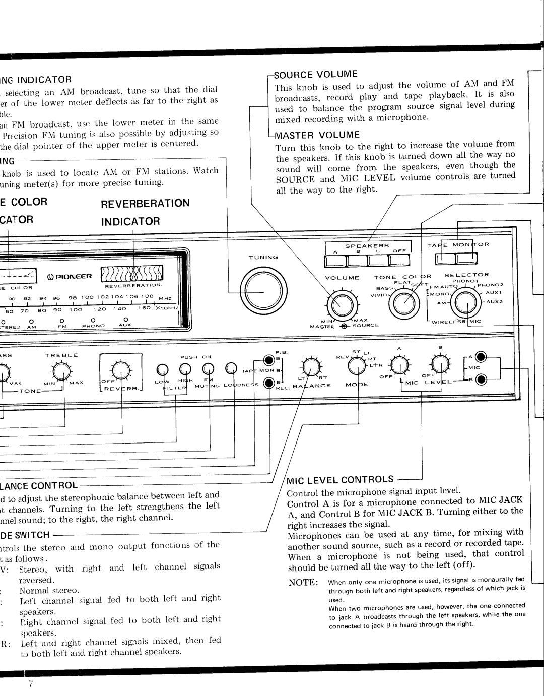 Pioneer SX-9000 Color Reverberation Cator Indicator, Lancecontrol, DE Siiiitch, C L E V E L C O N T R O L S, Rtorueen 