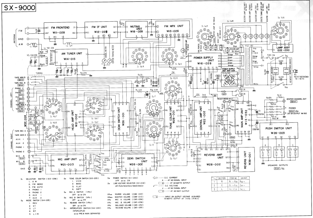 Pioneer SX-9000 service manual 5*=:*E=r, dfft l >, 9oX6P, E Eg E H, Eeis-A, lj *r, -oo, o-t o l, o o@ 