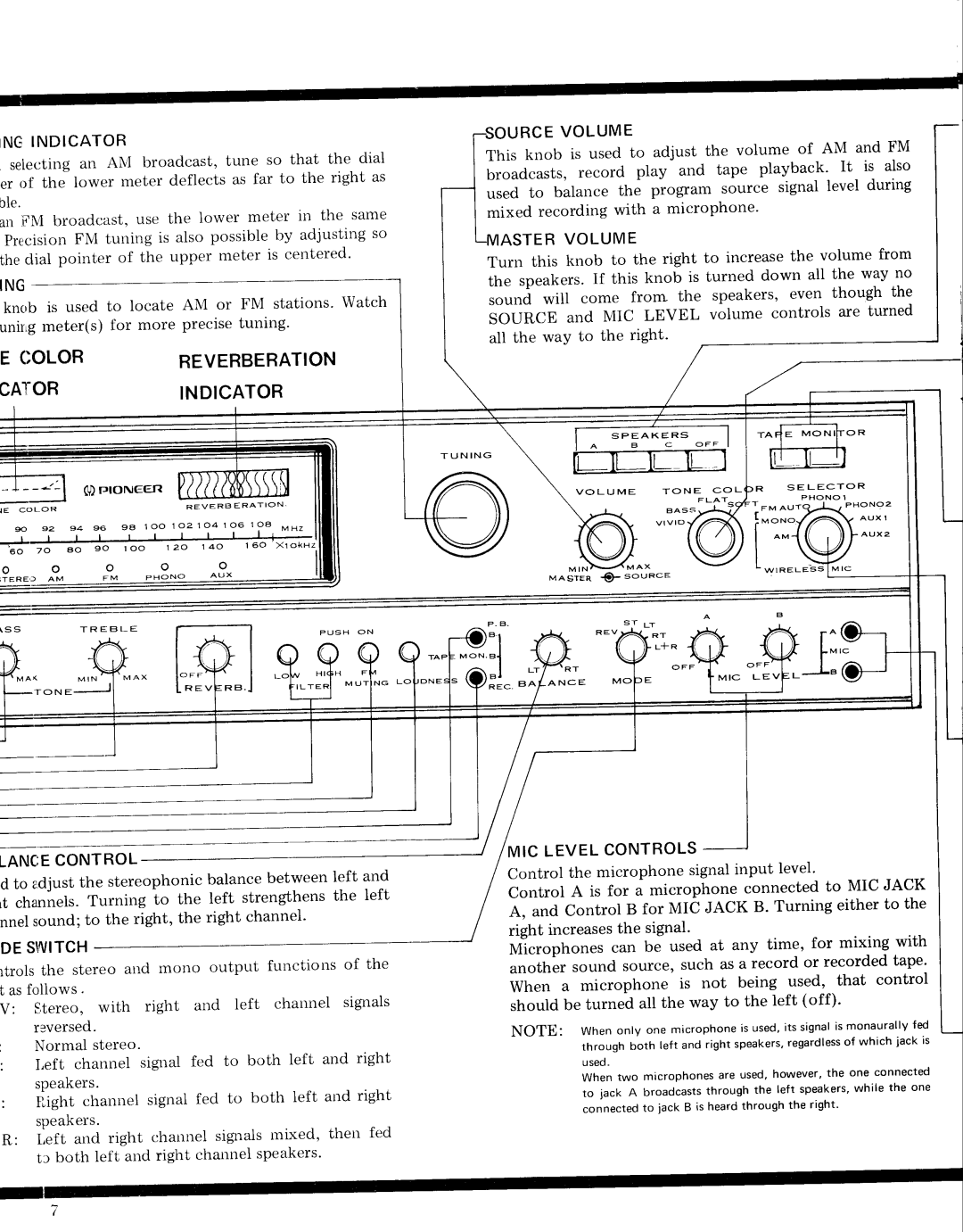 Pioneer SX-9000 service manual E Color, Reverberation, Cator, R C Ev O L U M E, A S T E Rv O L U M E, Indicator 
