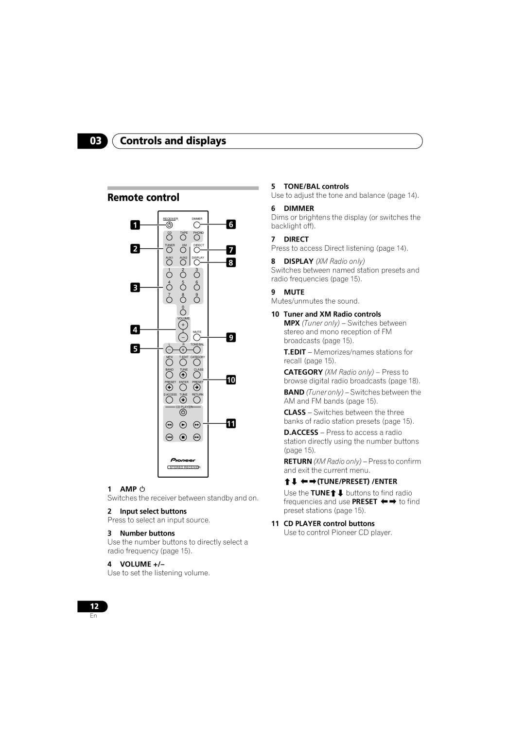 Pioneer SX-A6MK2-K operating instructions Controls and displays Remote control, Dimmer,  Tune/Preset /Enter 