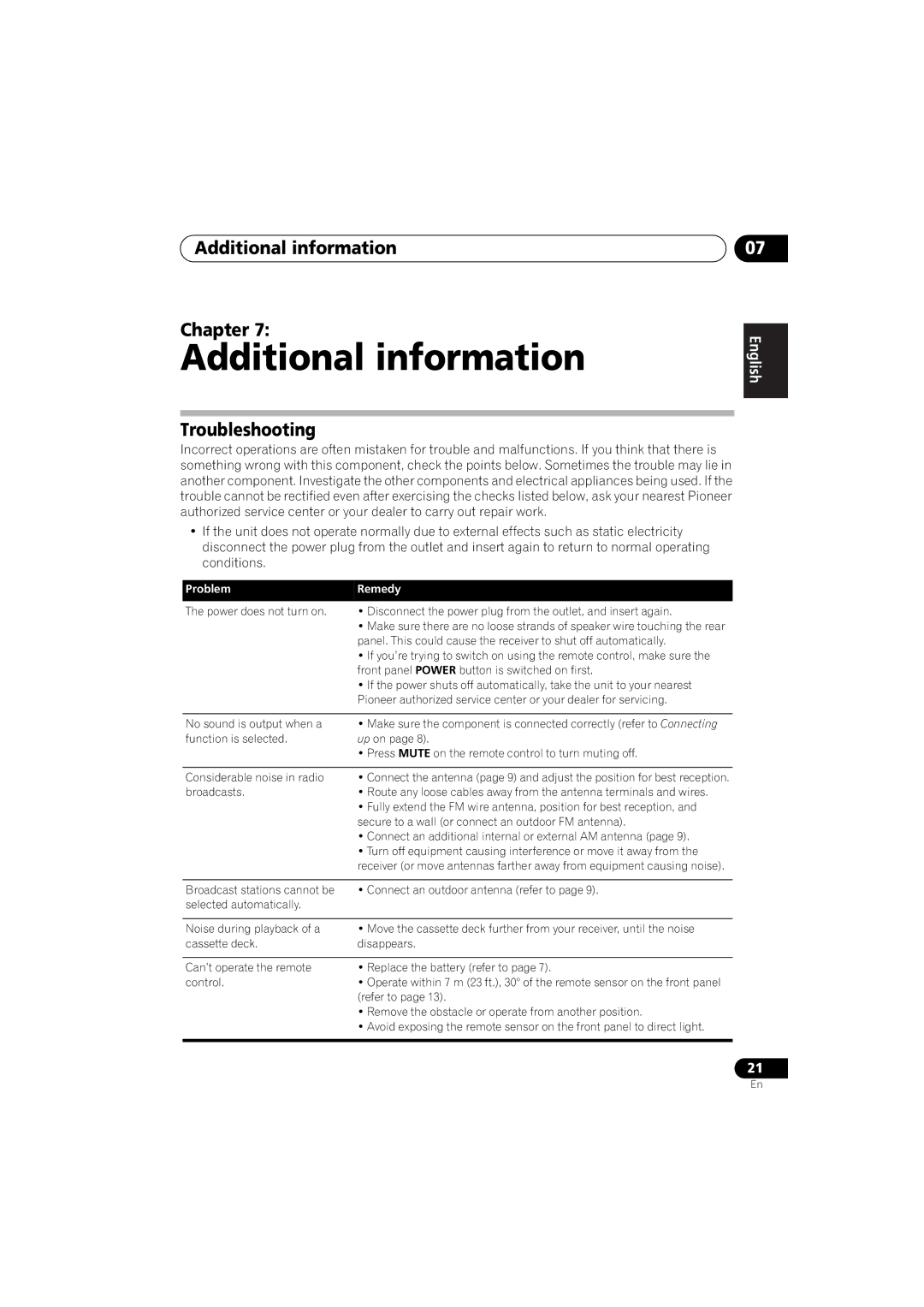 Pioneer SX-A6MK2-K operating instructions Additional information Chapter, Troubleshooting 