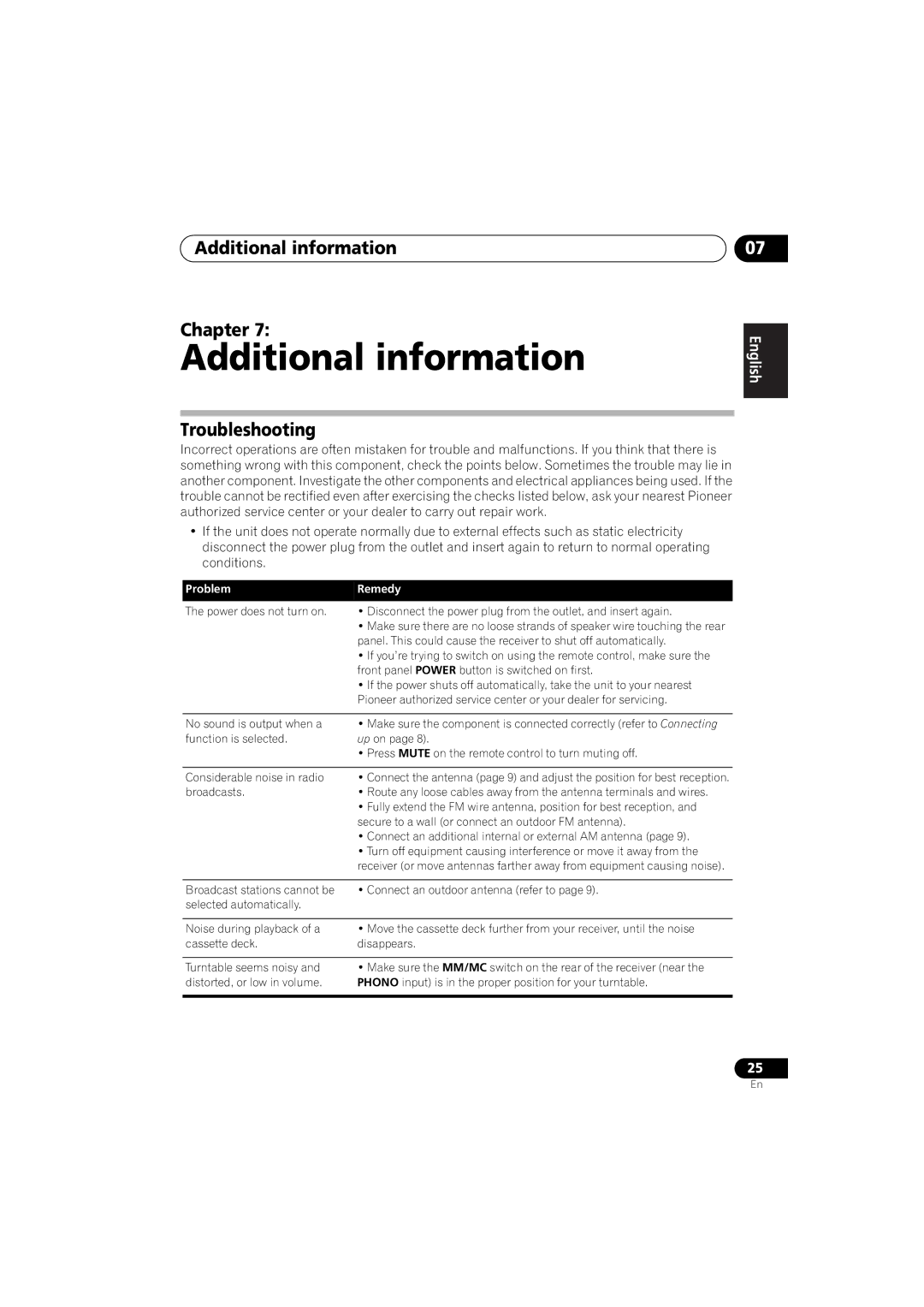 Pioneer SX-A9MK2-K manual Additional information Chapter, Troubleshooting 