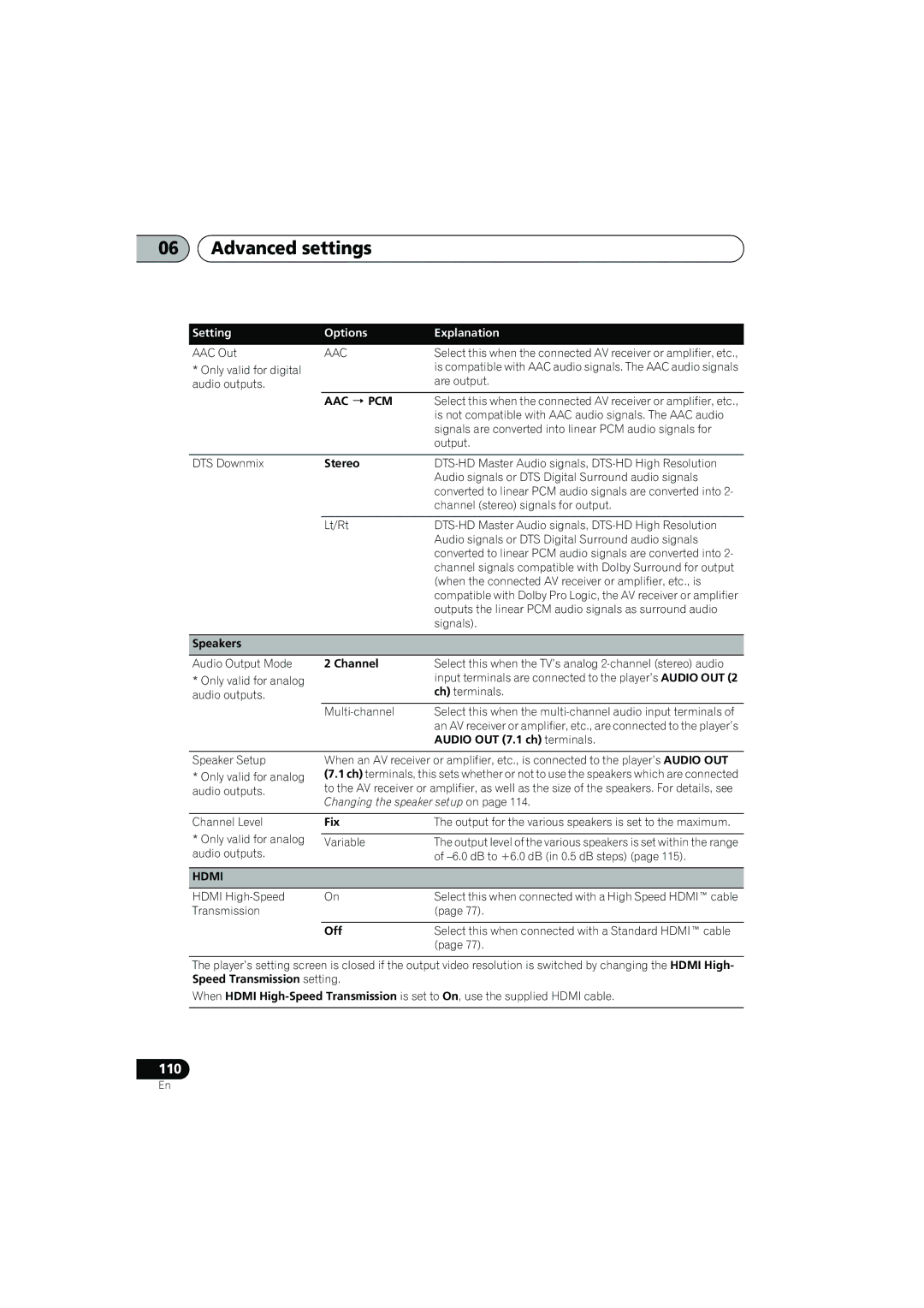 Pioneer SX-LX03 manual 110 