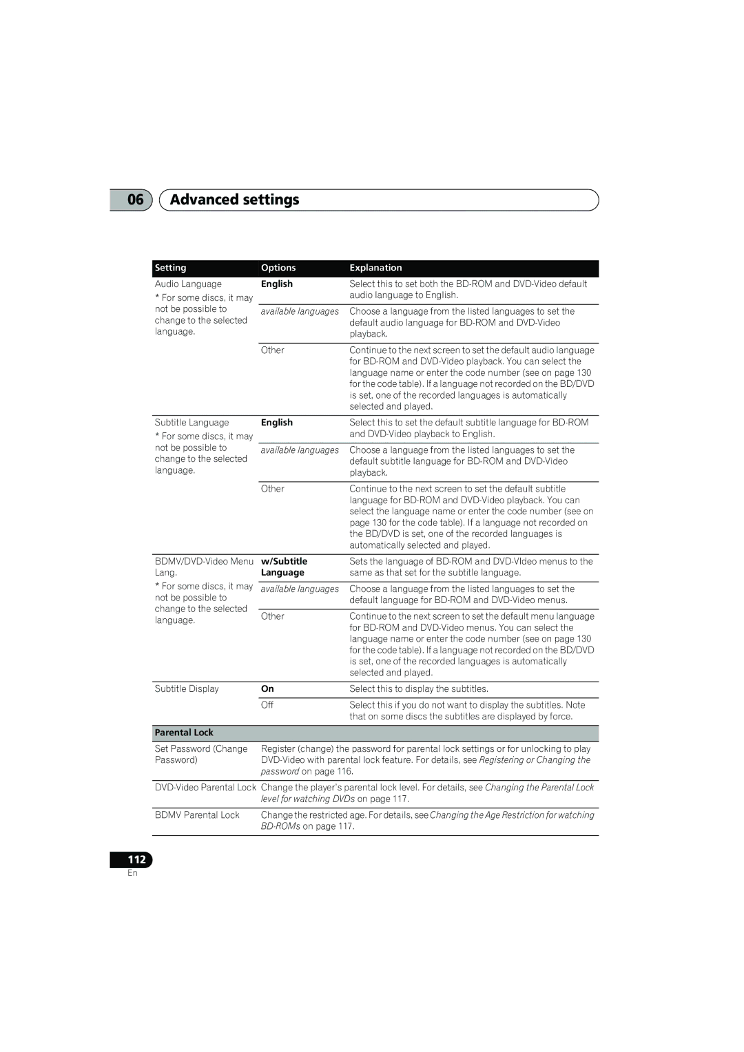 Pioneer SX-LX03 manual Setting, Options Explanation 