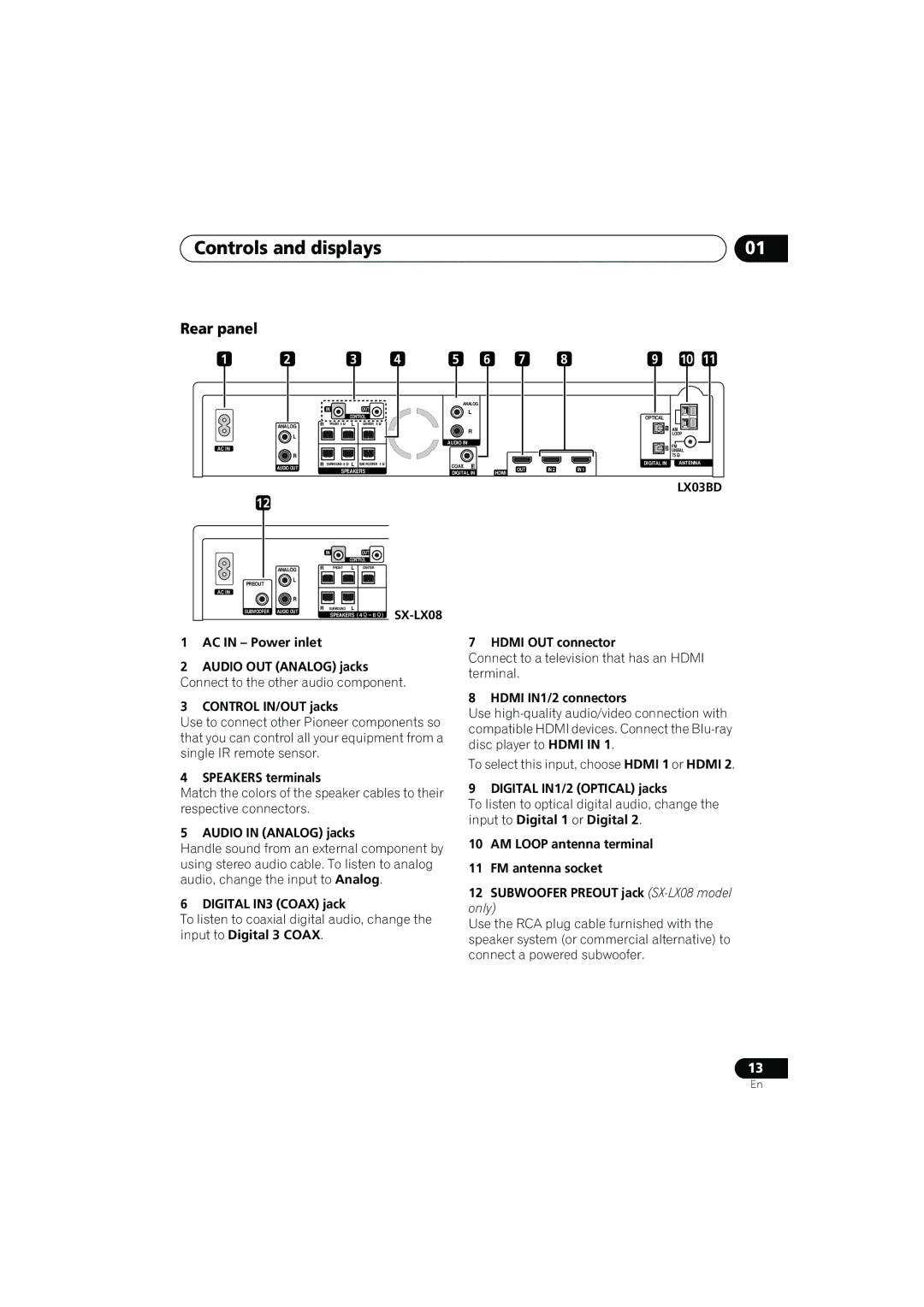 Pioneer SX-LX03 manual Speakers terminals, Audio in Analog jacks, Digital IN3 Coax jack, Hdmi OUT connector 