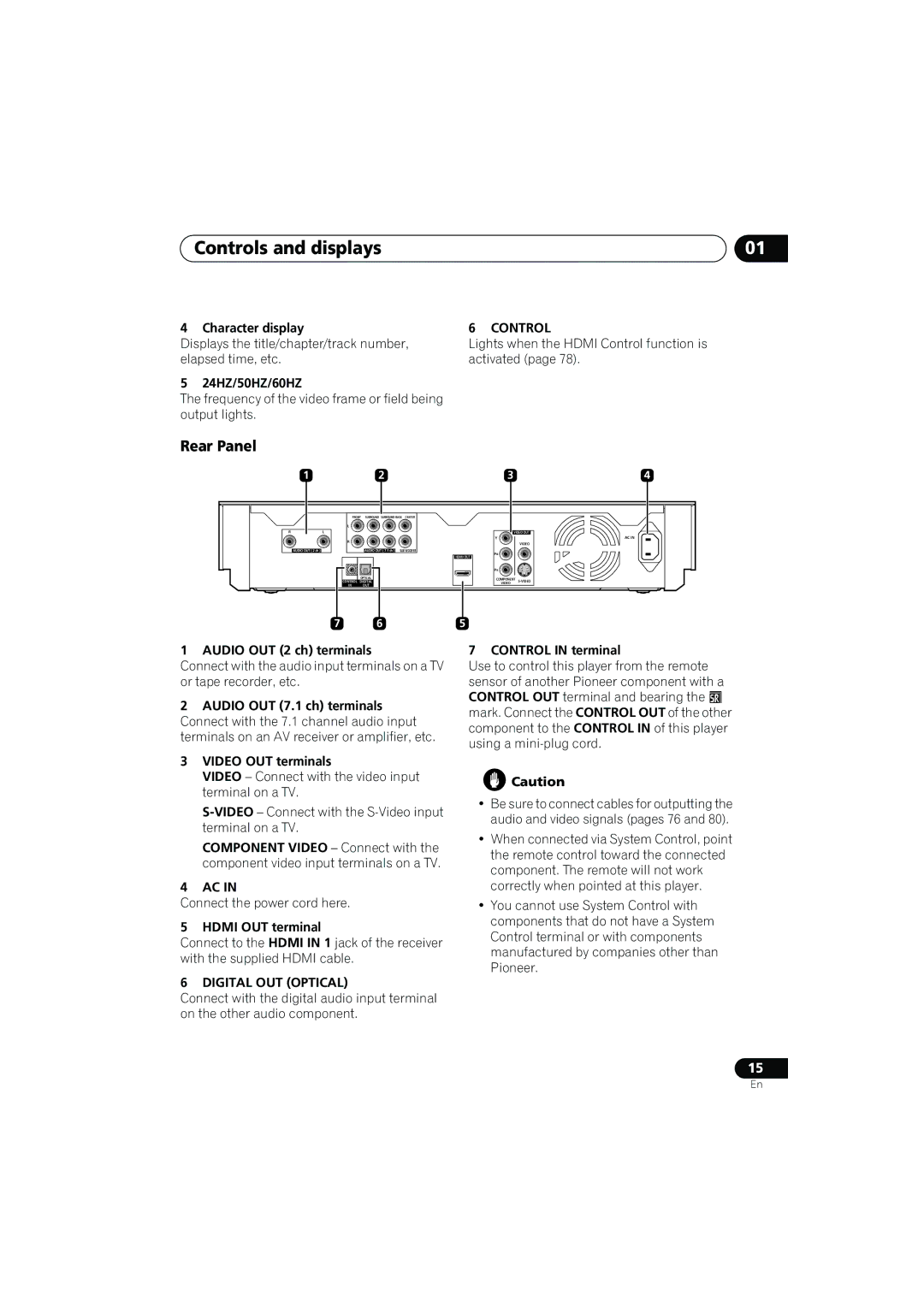 Pioneer SX-LX03 manual Rear Panel 