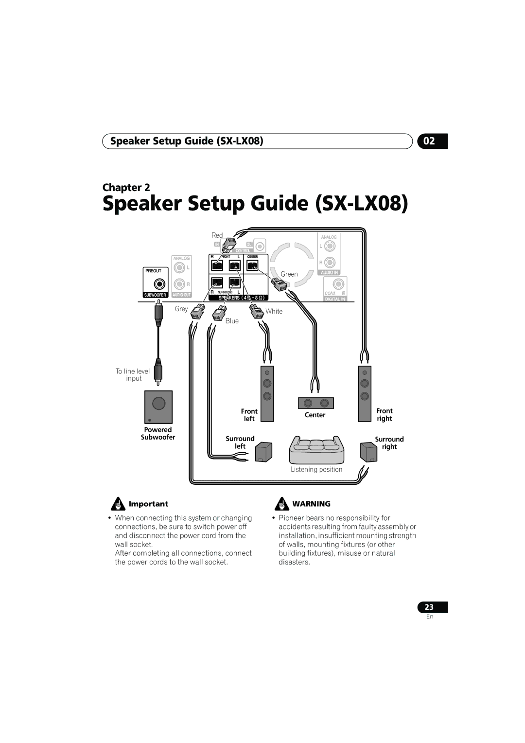 Pioneer SX-LX03 manual Speaker Setup Guide SX-LX08 Chapter, Input Front, Left, Listening position 