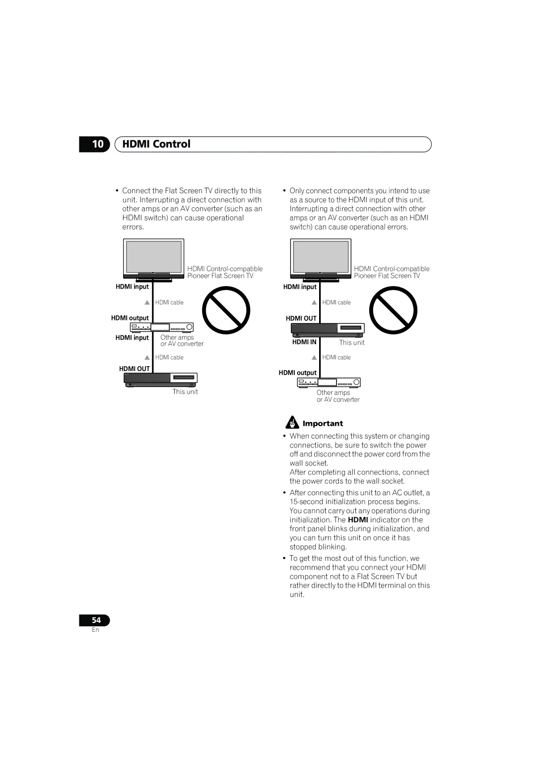 Pioneer SX-LX03 manual Hdmi Control, Hdmi OUT 