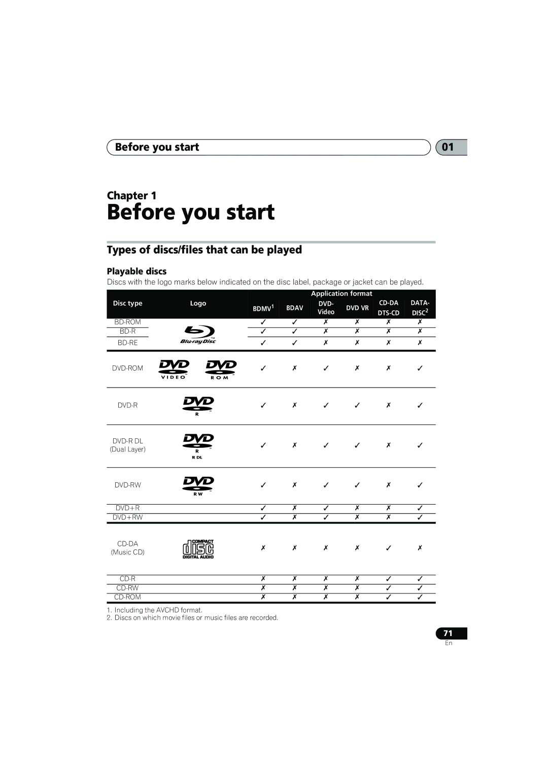 Pioneer SX-LX03 manual Before you start Chapter, Types of discs/files that can be played, Playable discs 