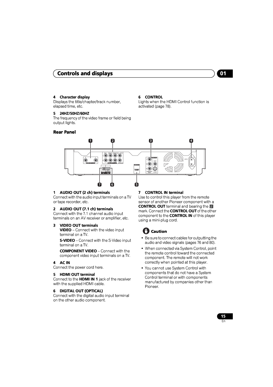 Pioneer SX-LX03 manual Rear Panel, English Deutsch, Français Italiano, Controls and displays, Nederlands Español 