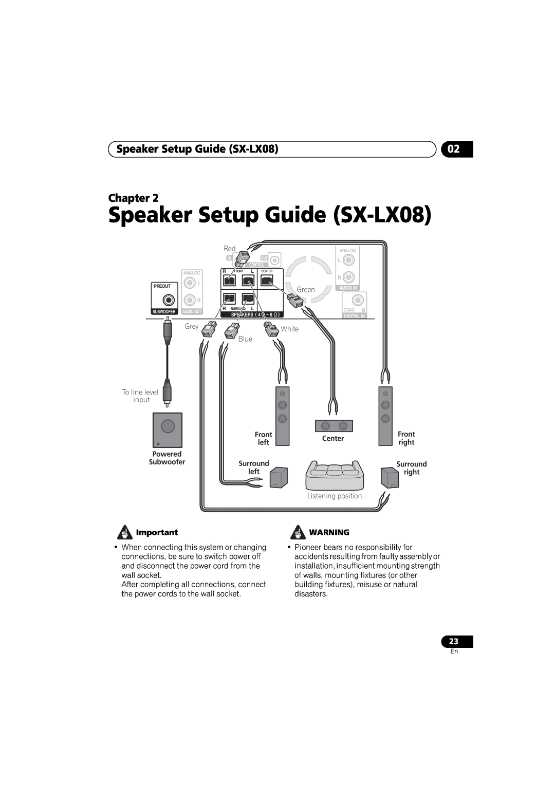 Pioneer SX-LX03 manual Speaker Setup Guide SX-LX08 Chapter, Green, Grey, White, Blue, English 