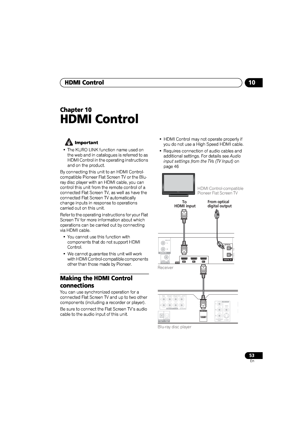 Pioneer SX-LX03 English, Français, Deutsch, HDMI Control, Analog, Coax, Optical, Surround Surround Back, Center, Hdmi Out 