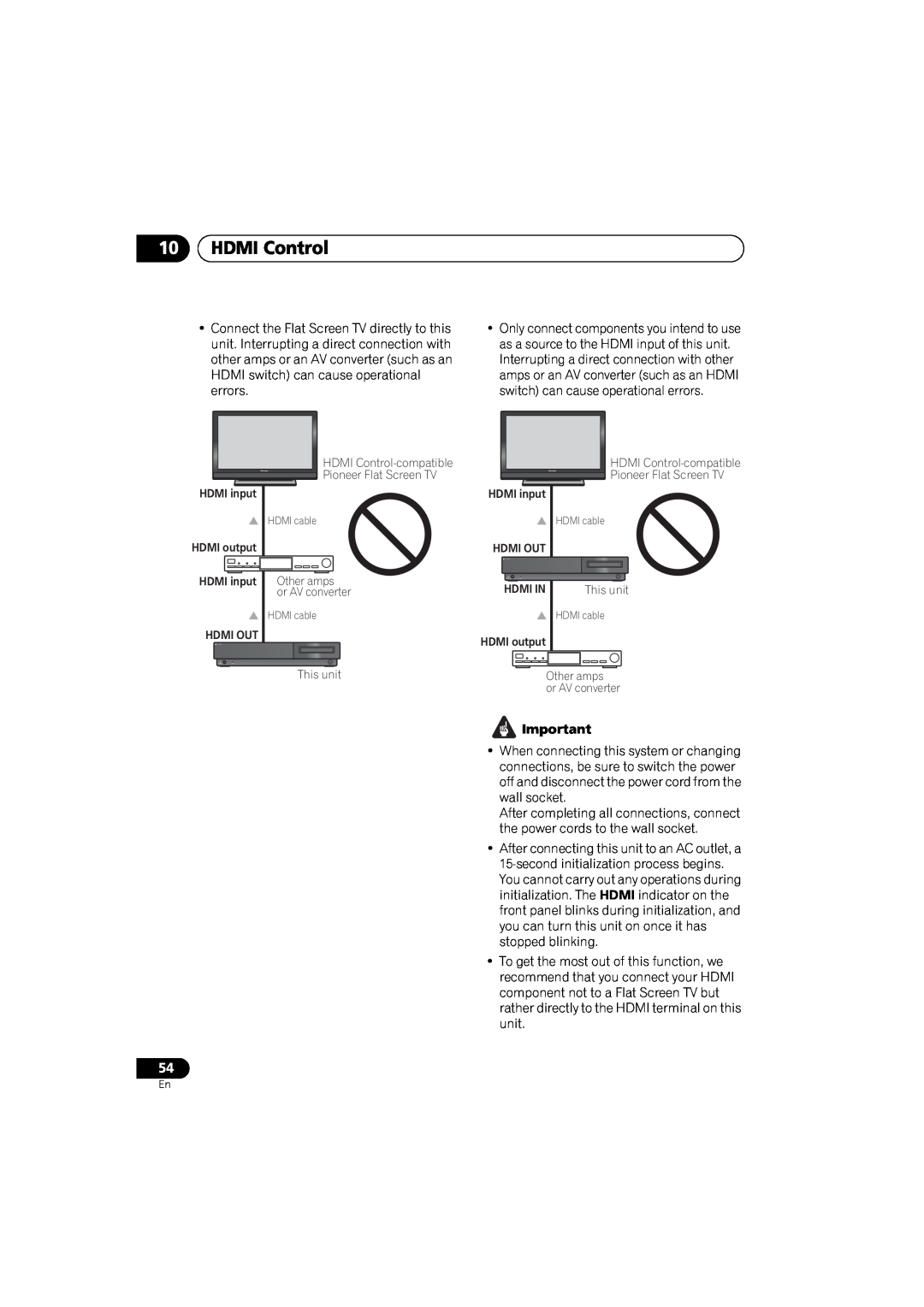 Pioneer SX-LX03 manual 10HDMI Control, HDMI input, Hdmi Out, Hdmi In 