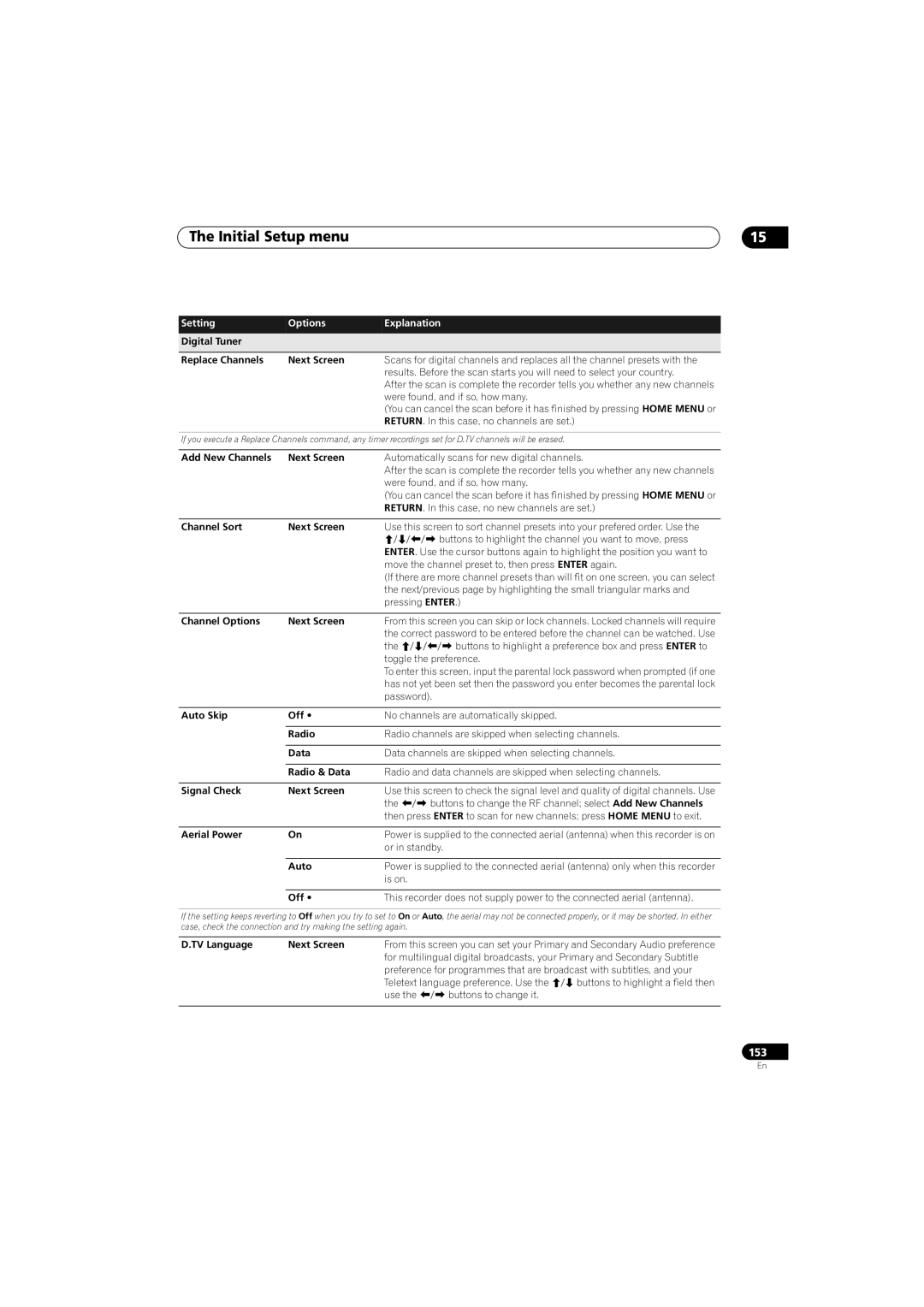 Pioneer SX-LX70SW manual Initial Setup menu 