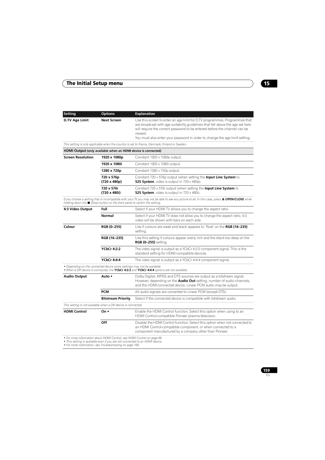 Pioneer SX-LX70SW manual TV Age Limit Next Screen, Video will be shown with bars on each side, Colour RGB, Setting, YCbCr 