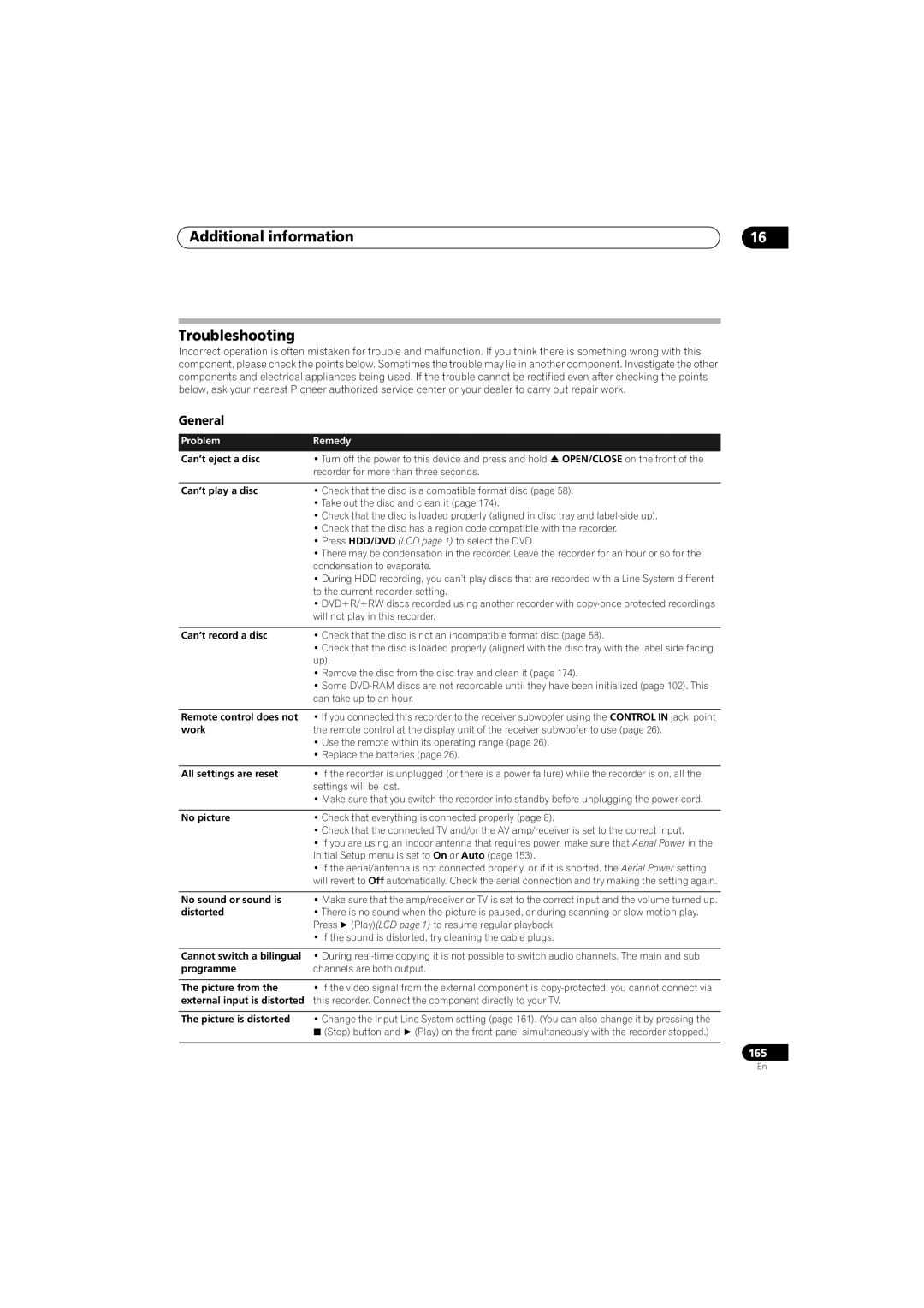 Pioneer SX-LX70SW manual Additional information Troubleshooting 