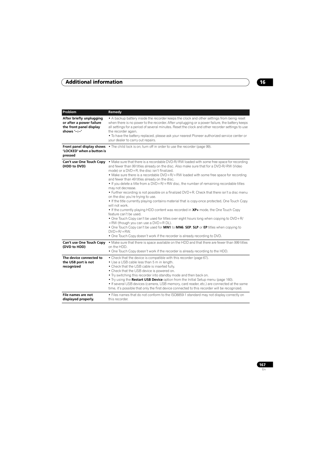 Pioneer SX-LX70SW Pressed, HDD to DVD, DVD to HDD, Device connected to, USB port is not, Recognized, File names are not 