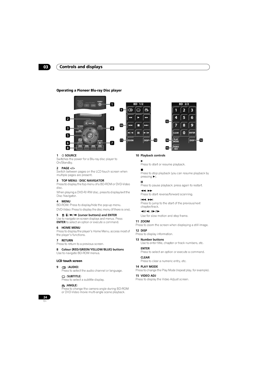 Pioneer SX-LX70SW manual TOP Menu / Disc Navigator, Home Menu Disp, Enter, Subtitle, Angle, Play Mode, Video ADJ 