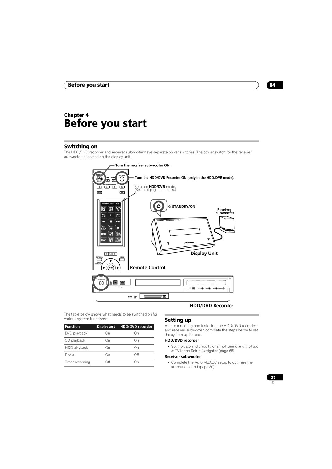 Pioneer SX-LX70SW manual Before you start Chapter, Switching on, Setting up 