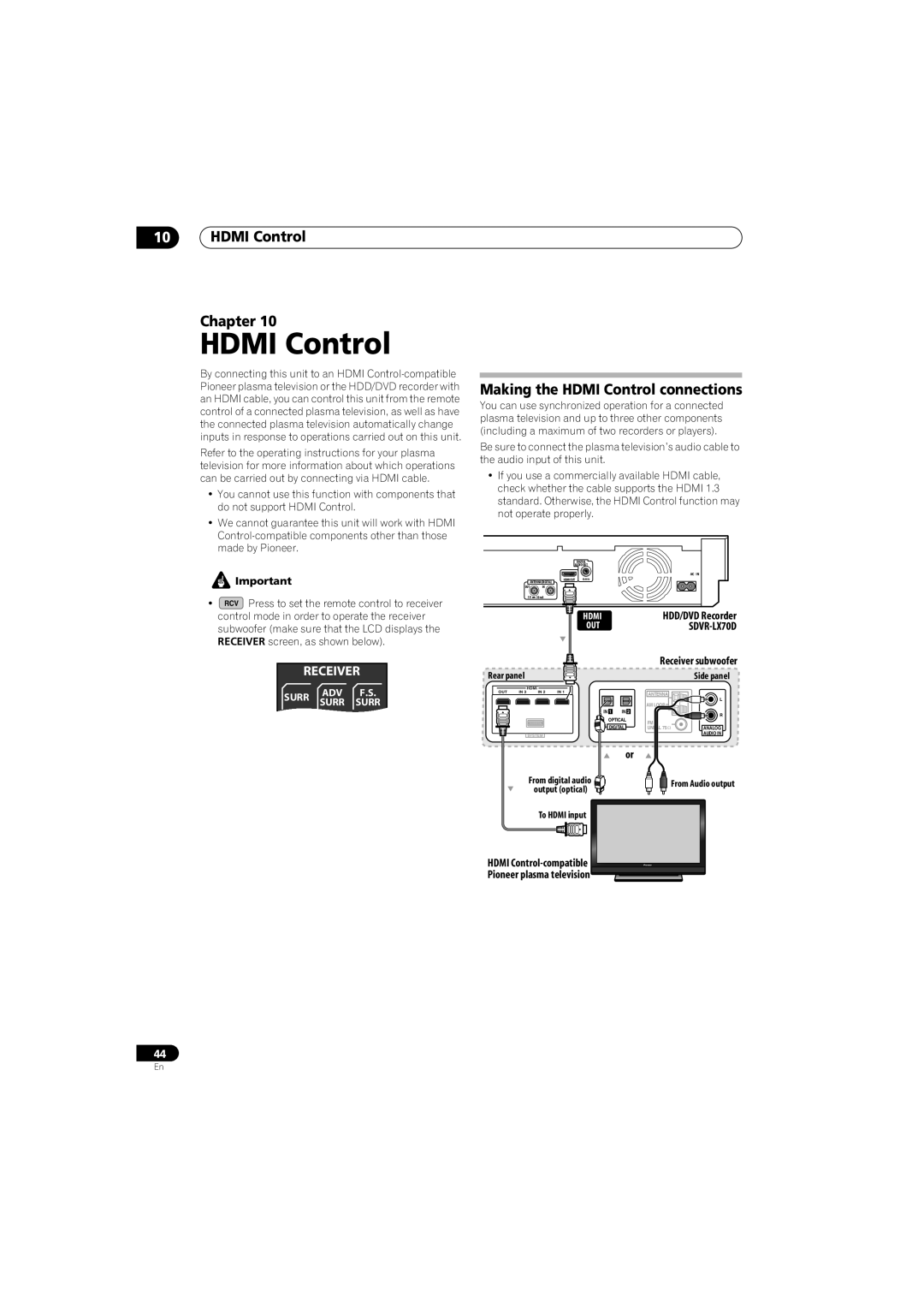 Pioneer SX-LX70SW manual Hdmi Control Chapter, Making the Hdmi Control connections, From Audio output To Hdmi input 