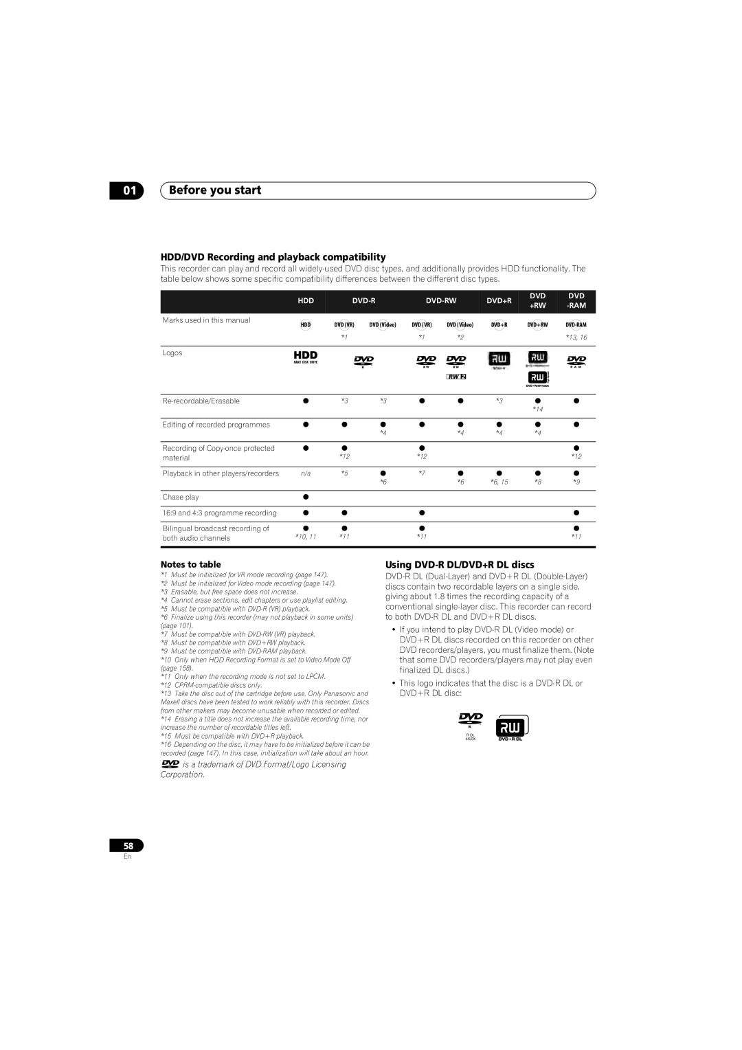 Pioneer SX-LX70SW manual HDD/DVD Recording and playback compatibility, Using DVD-R DL/DVD+R DL discs 