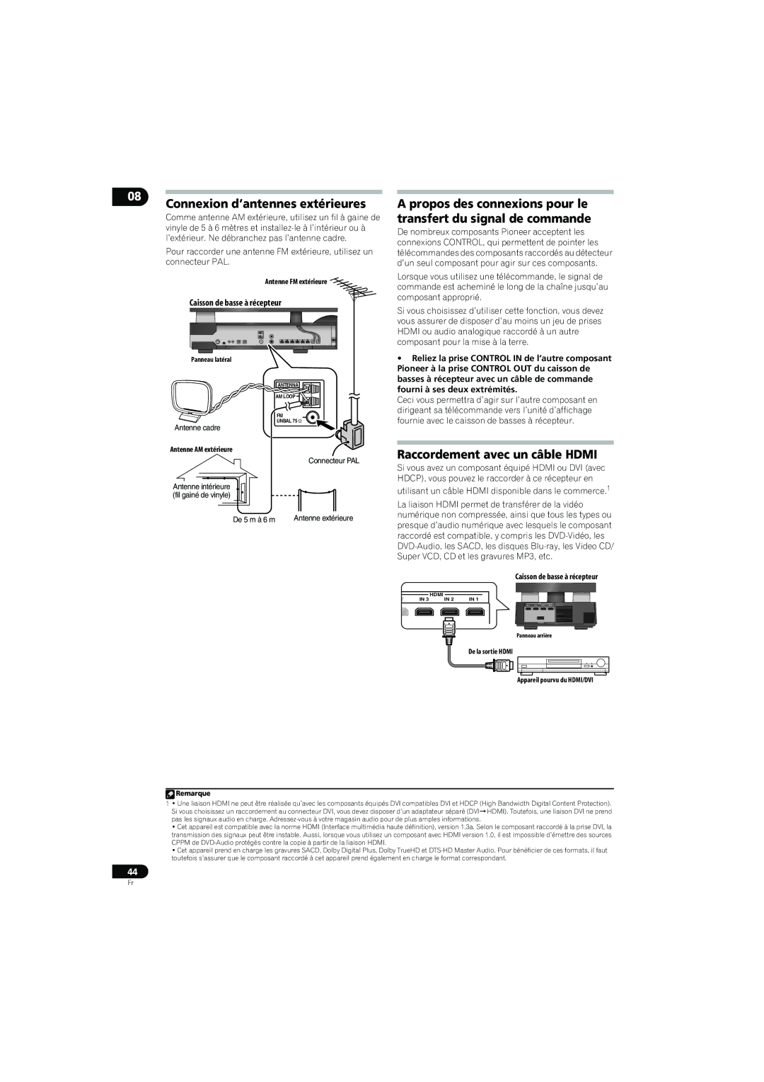 Pioneer SX-LX70SW Connexion d’antennes extérieures, Raccordement avec un câble Hdmi, Caisson de basse à récepteur 