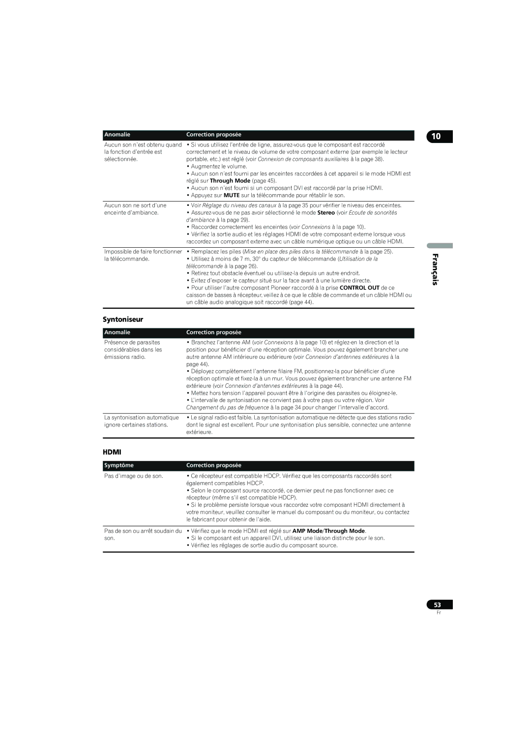 Pioneer SX-LX70SW operating instructions Syntoniseur 