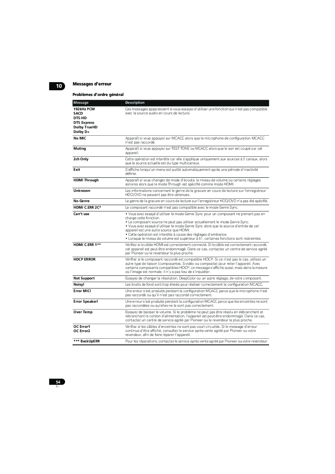 Pioneer SX-LX70SW operating instructions Messages d’erreur, Problèmes d’ordre général 