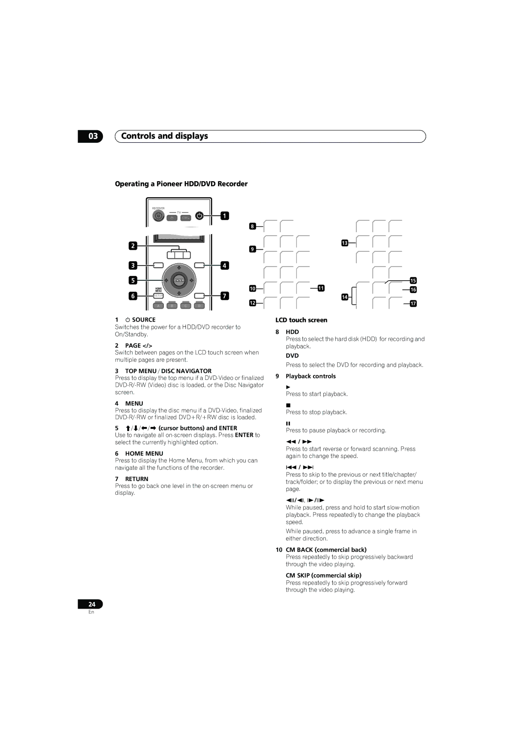 Pioneer SX-LX70SW operating instructions Hdd, Dvd, CM Back commercial back, CM Skip commercial skip 