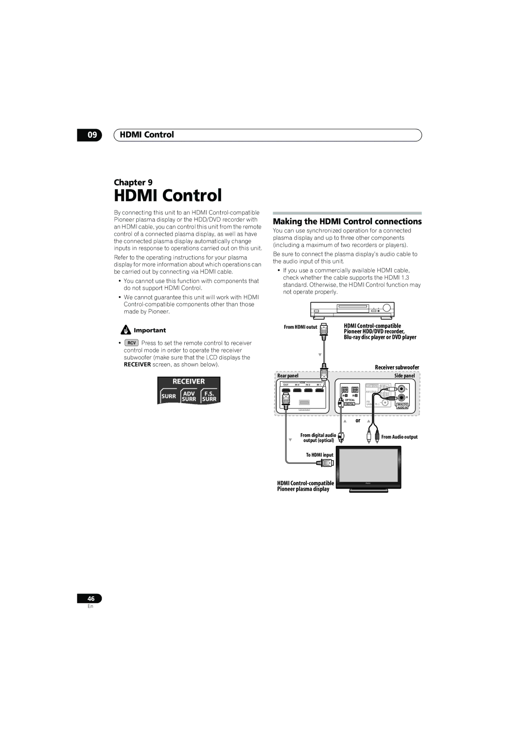 Pioneer SX-LX70SW operating instructions Hdmi Control Chapter, Making the Hdmi Control connections 