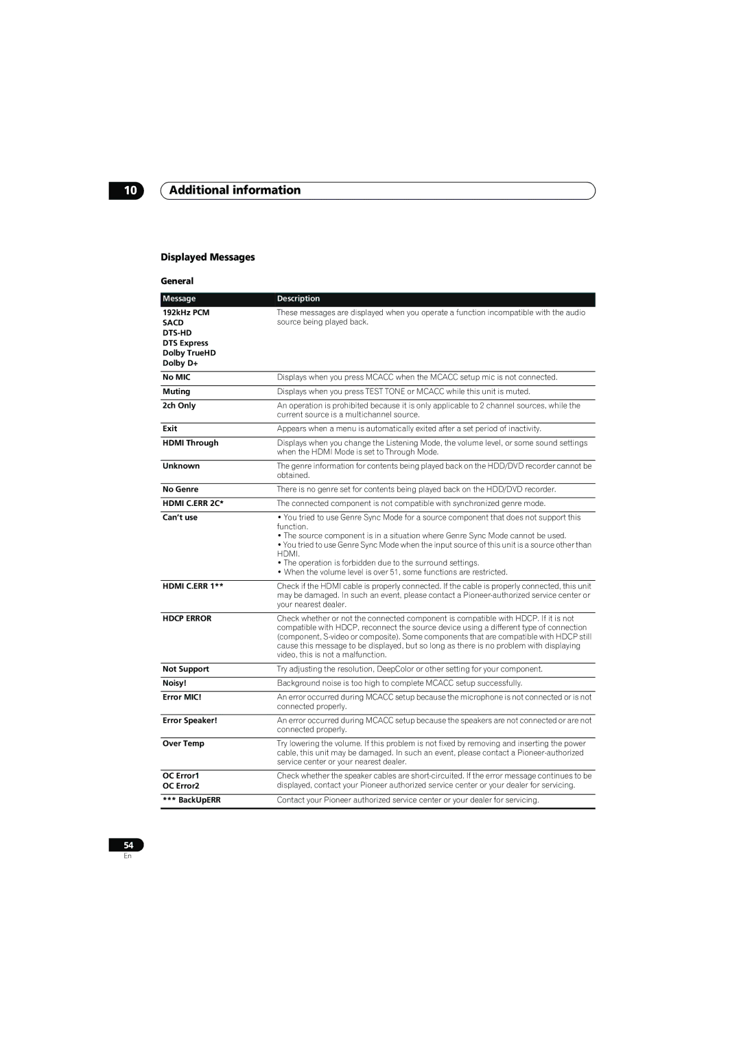 Pioneer SX-LX70SW operating instructions Displayed Messages, General 