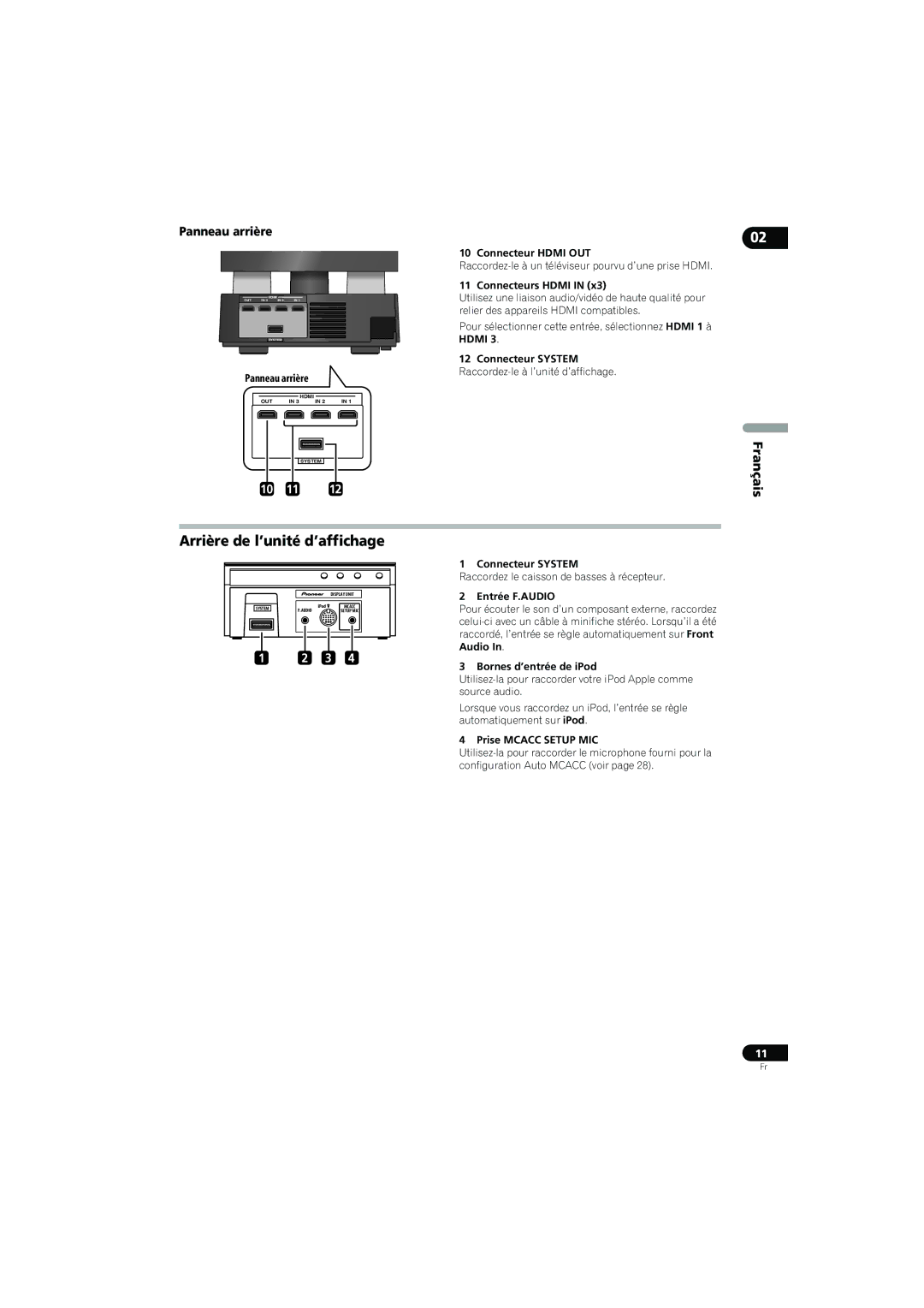 Pioneer SX-LX70SW operating instructions Arrière de l’unité d’affichage, Panneau arrière 