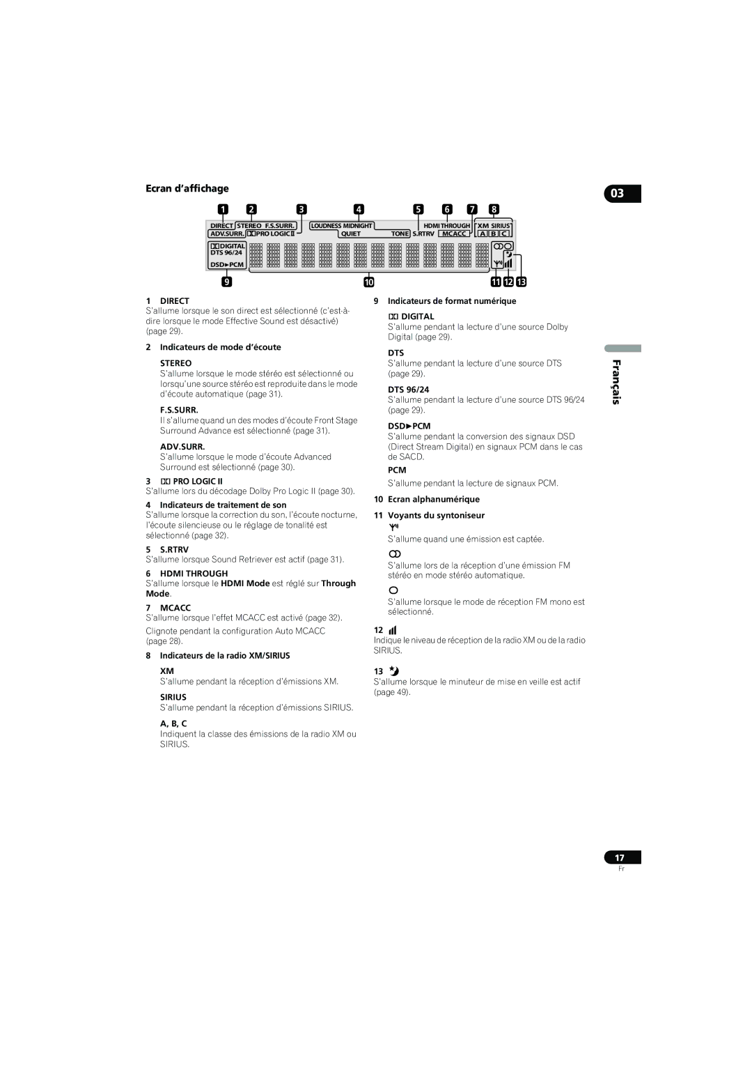 Pioneer SX-LX70SW operating instructions Ecran d’affichage 