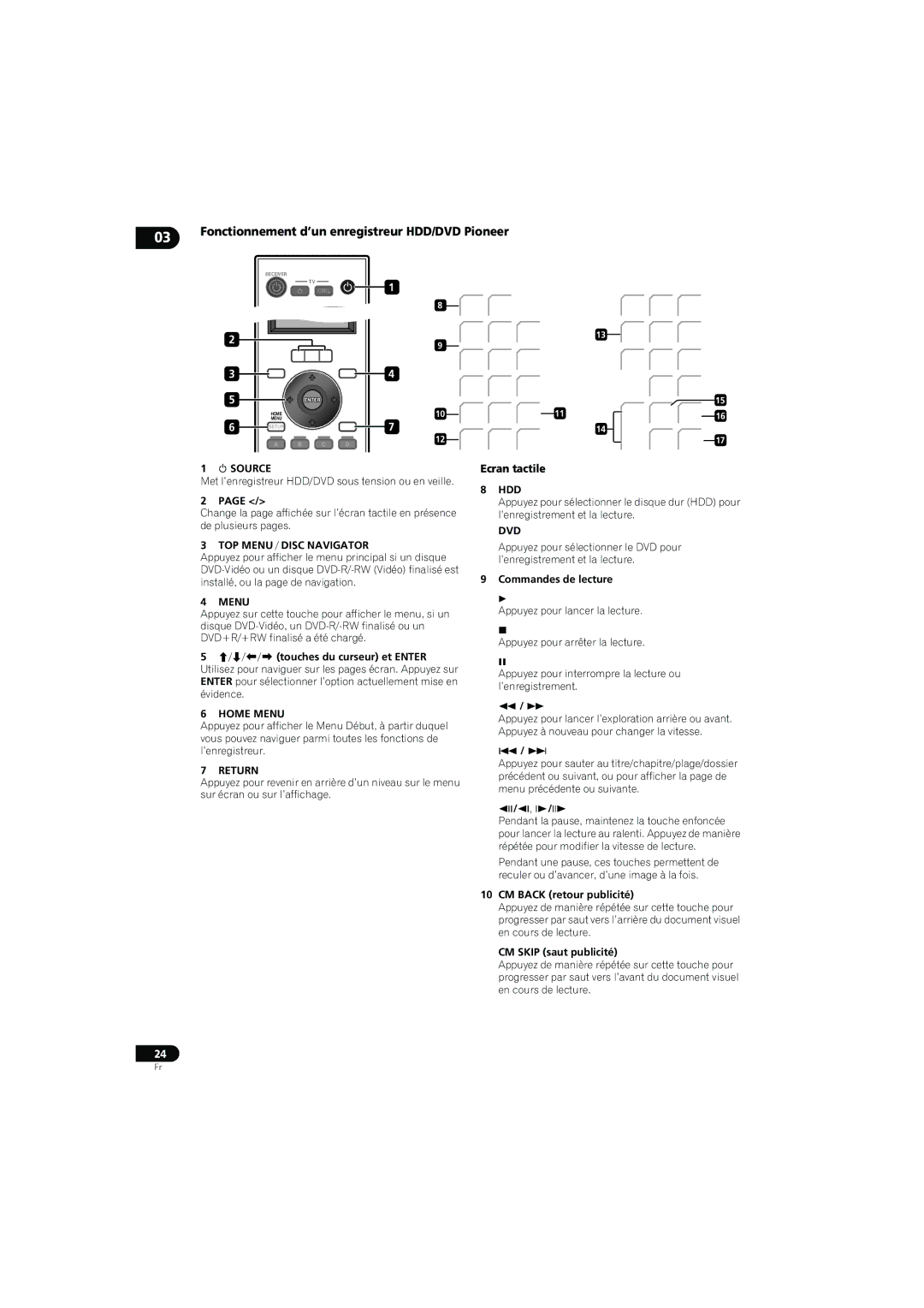 Pioneer SX-LX70SW Fonctionnement d’un enregistreur HDD/DVD Pioneer, CM Back retour publicité, CM Skip saut publicité 