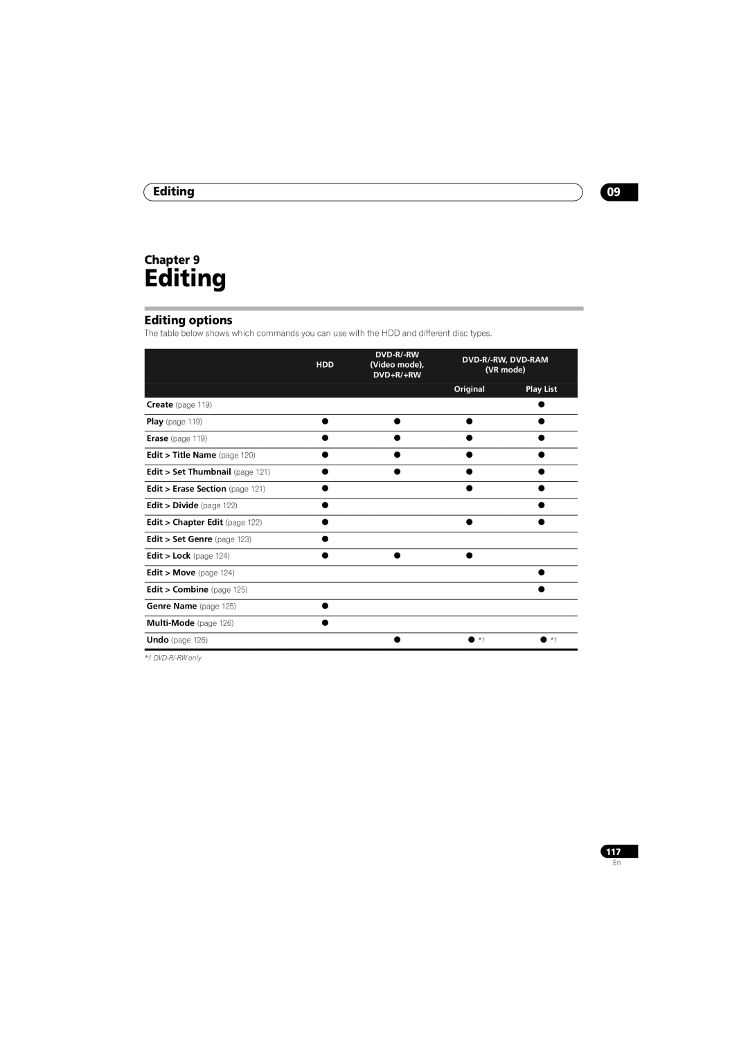 Pioneer SX-LX70SW manual Editing options, Dvd-R/-Rw, Dvd-Ram, Play List, Chapter 