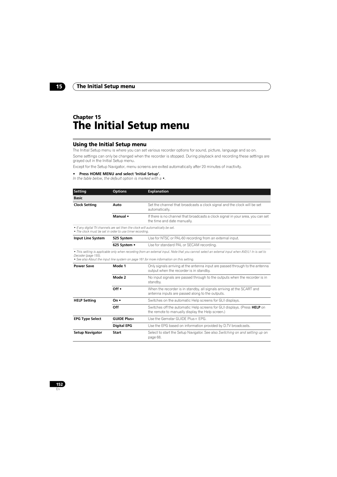 Pioneer SX-LX70SW manual 15The Initial Setup menu Chapter, Using the Initial Setup menu, Setting, Options, Explanation 