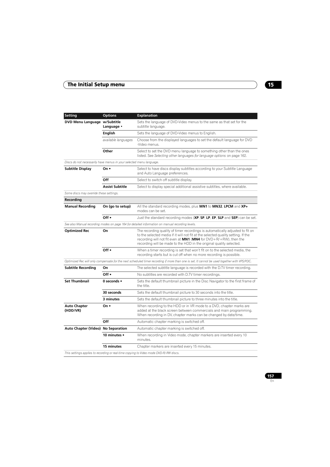 Pioneer SX-LX70SW manual The Initial Setup menu, Setting, Options, Explanation, DVD Menu Language w/Subtitle 