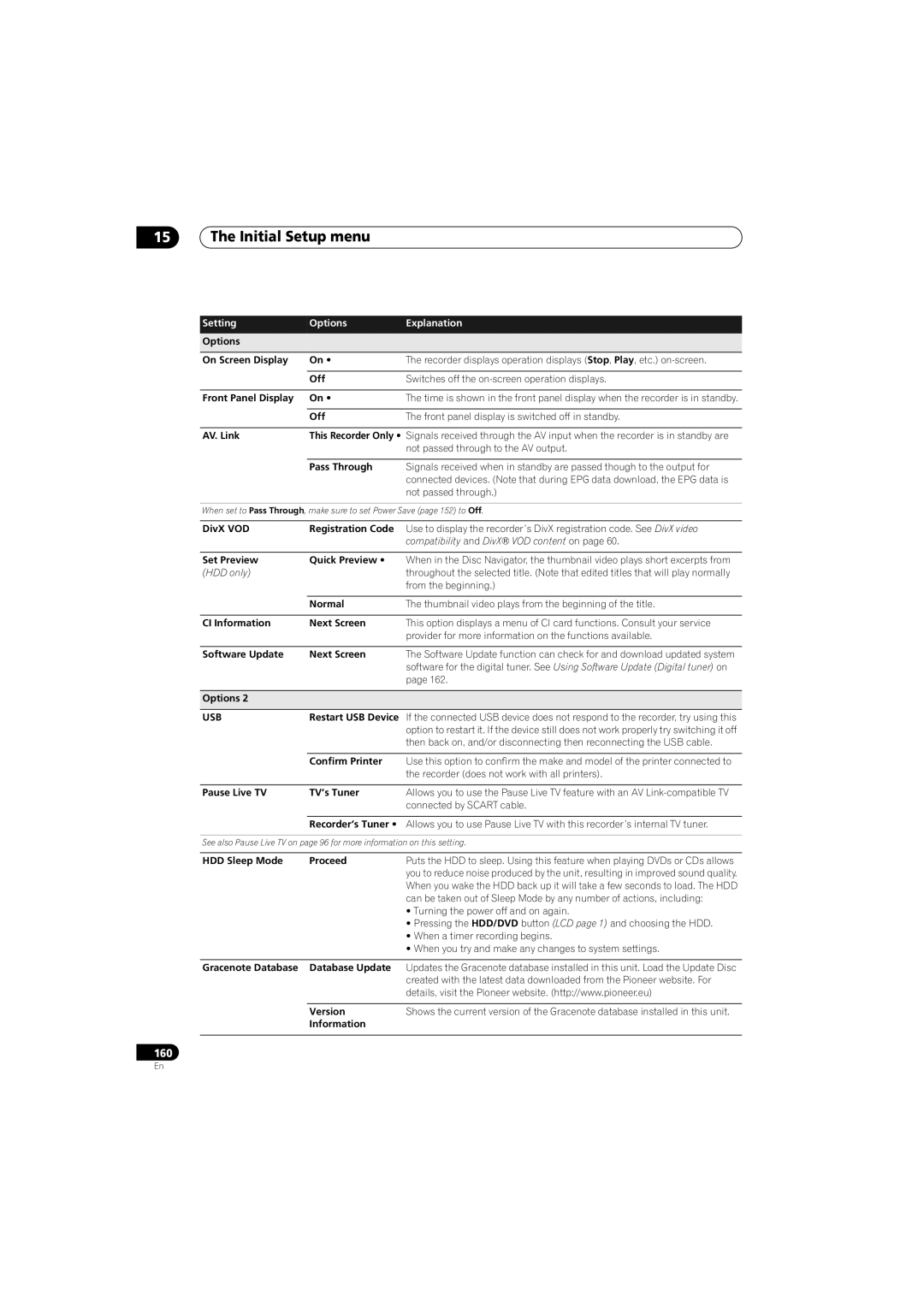 Pioneer SX-LX70SW manual 15The Initial Setup menu, Setting, Options, Explanation 