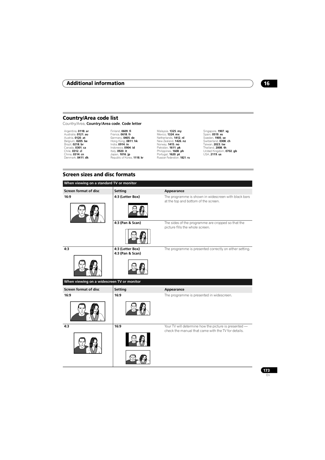 Pioneer SX-LX70SW manual Country/Area code list, Screen sizes and disc formats, When viewing on a standard TV or monitor 