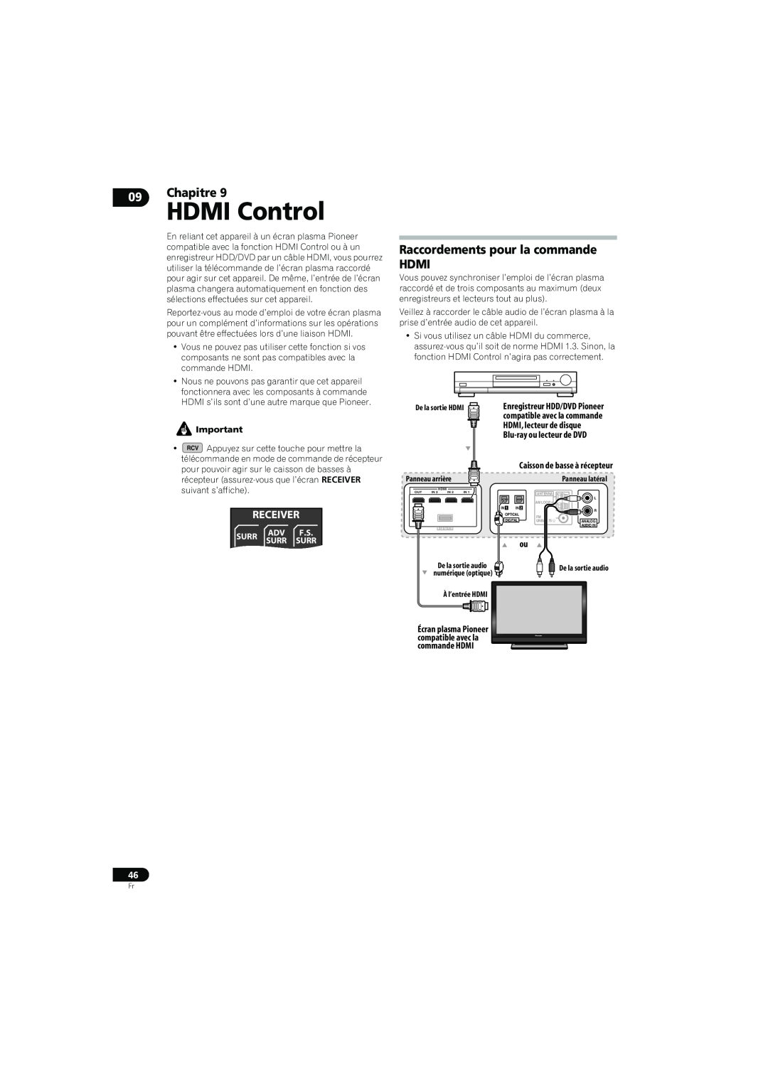 Pioneer SX-LX70SW HDMI Control, Raccordements pour la commande HDMI, Chapitre, Receiver, Surr, À l’entrée HDMI 