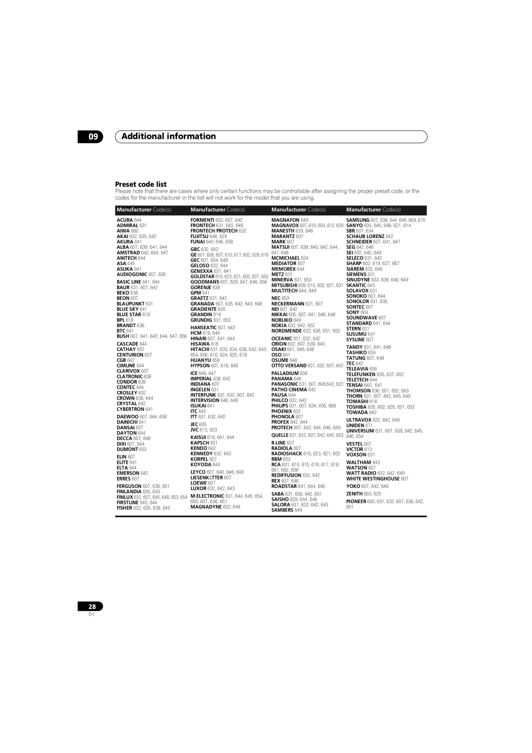 Pioneer S-ST330, SX-SW330, HTP-330 operating instructions Additional information, Preset code list 