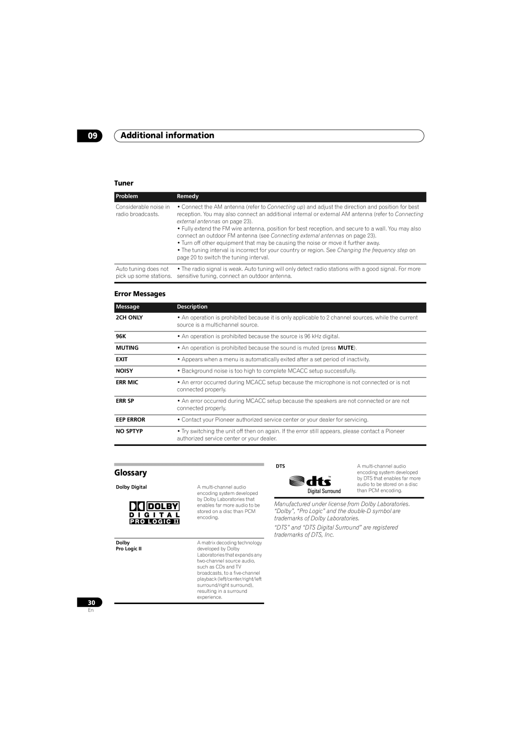 Pioneer SX-SW330, S-ST330, HTP-330 operating instructions Glossary, Tuner, Error Messages 