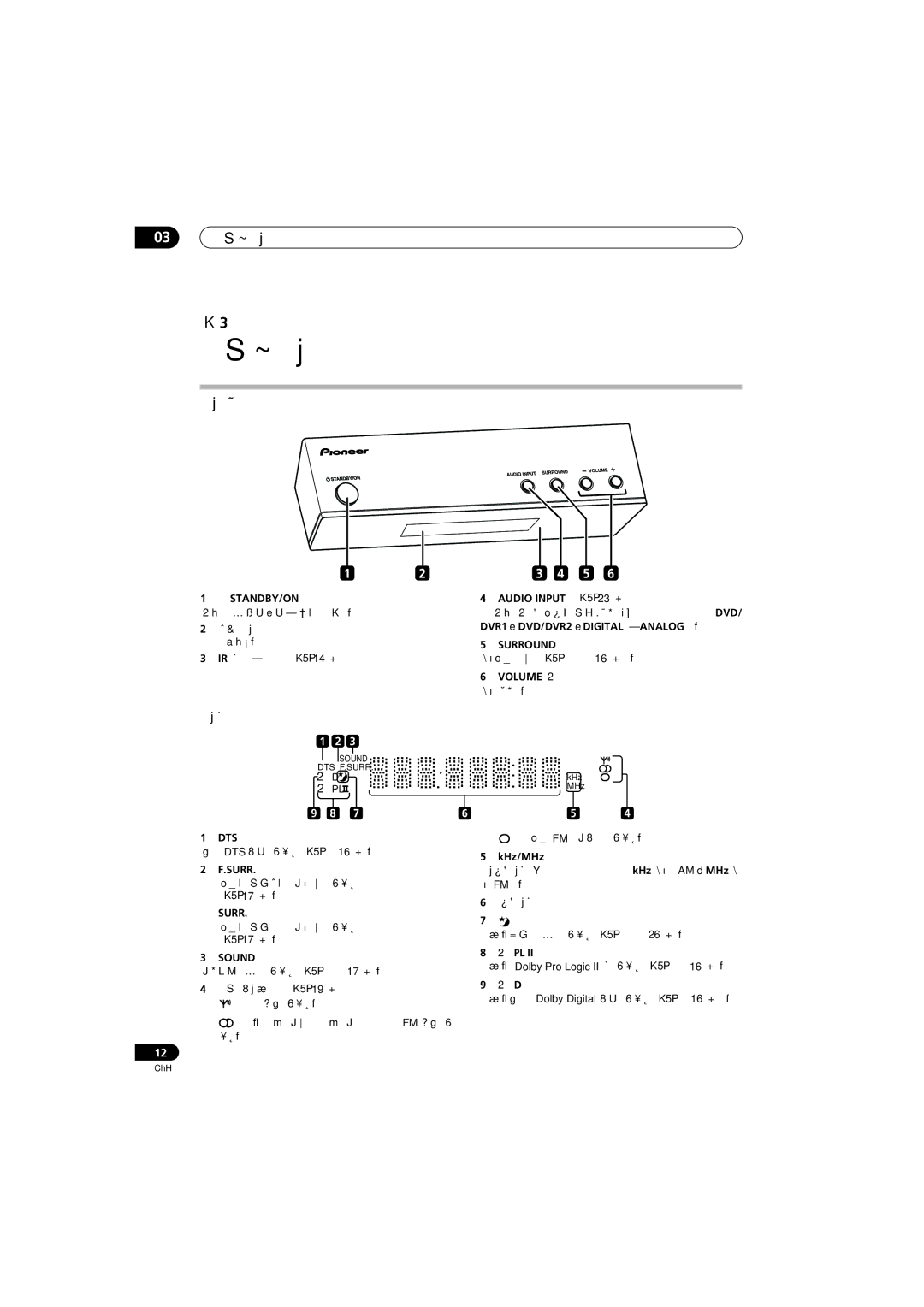 Pioneer SX-SW330, S-ST330, HTP-330 operating instructions 03 控制與顯示, 顯示裝置, 顯示幕 