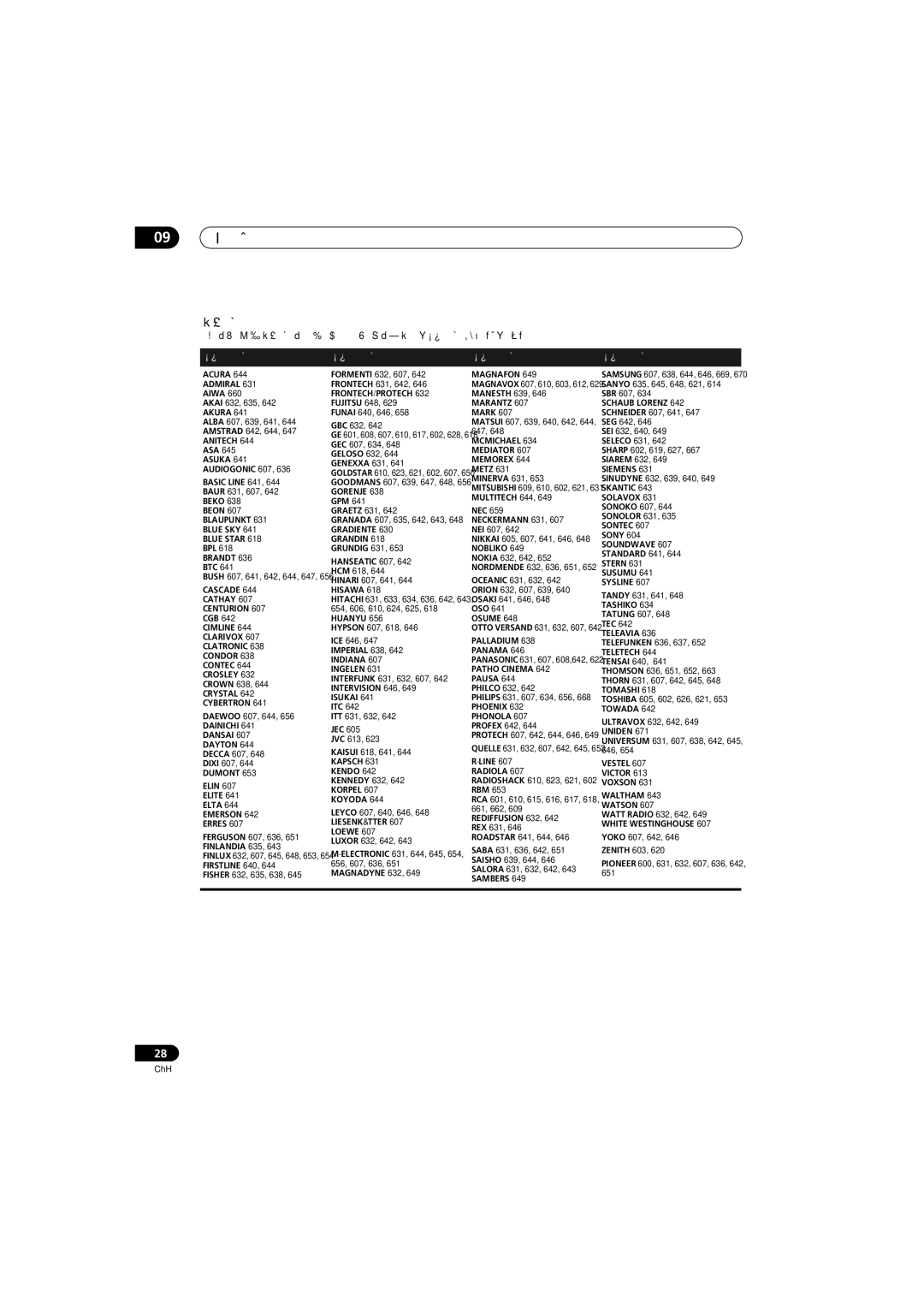 Pioneer S-ST330, SX-SW330, HTP-330 operating instructions 09 其他資訊, 預設代碼表 