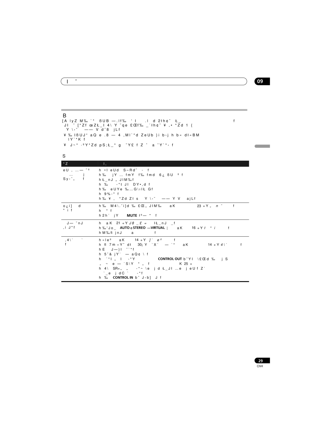 Pioneer HTP-330, SX-SW330, S-ST330 operating instructions 其他資訊 故障排除, 問題 解決辦法 