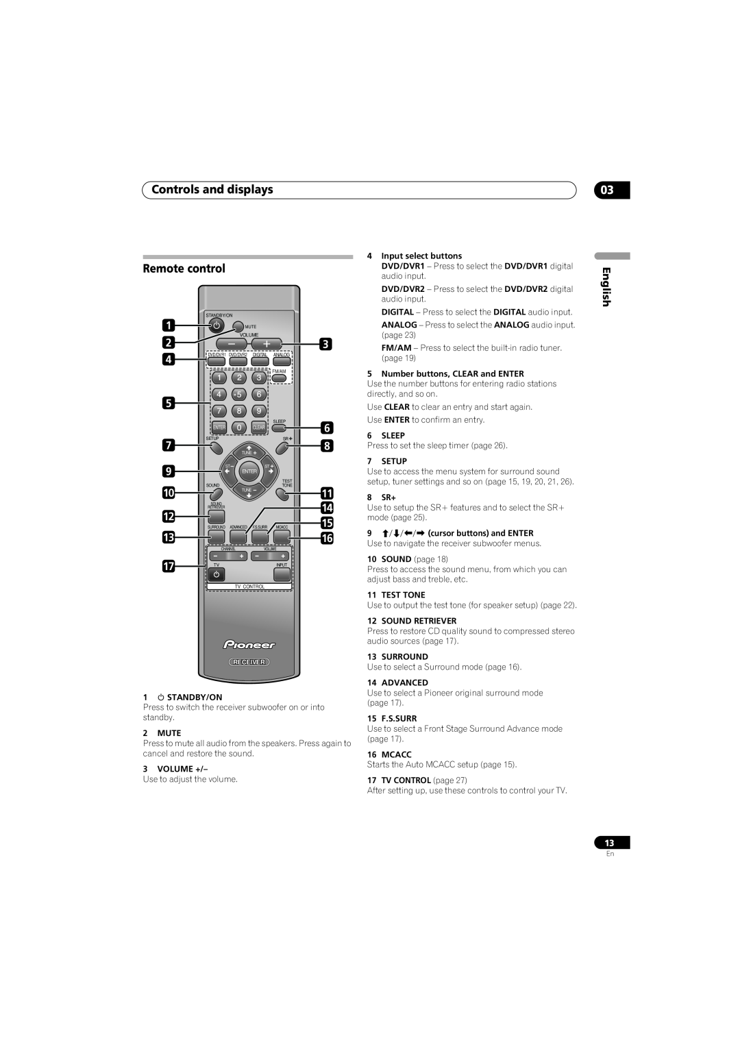 Pioneer S-ST330, SX-SW330, HTP-330 operating instructions Controls and displays Remote control 