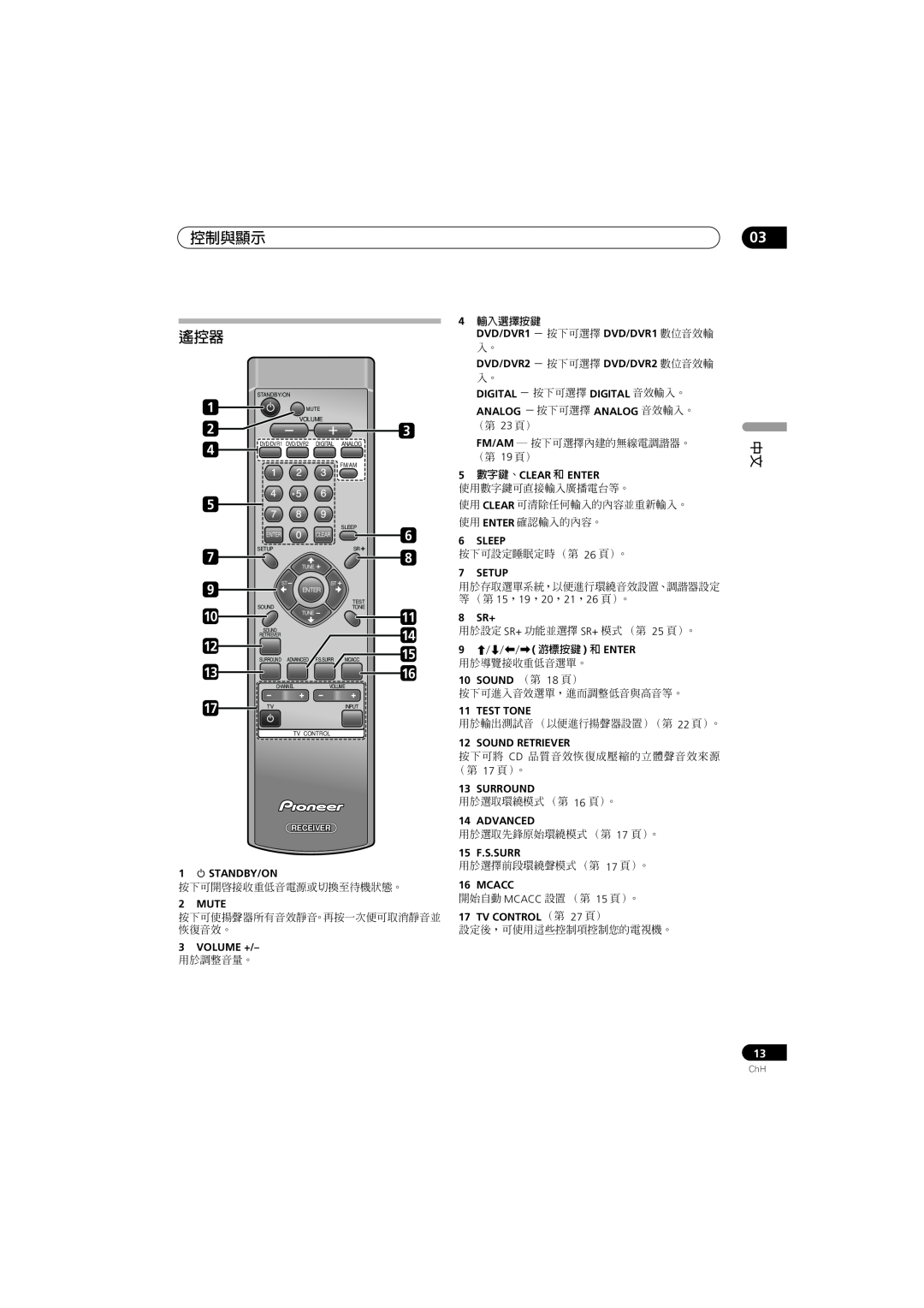 Pioneer S-ST330, SX-SW330, HTP-330 operating instructions 控制與顯示 遙控器 