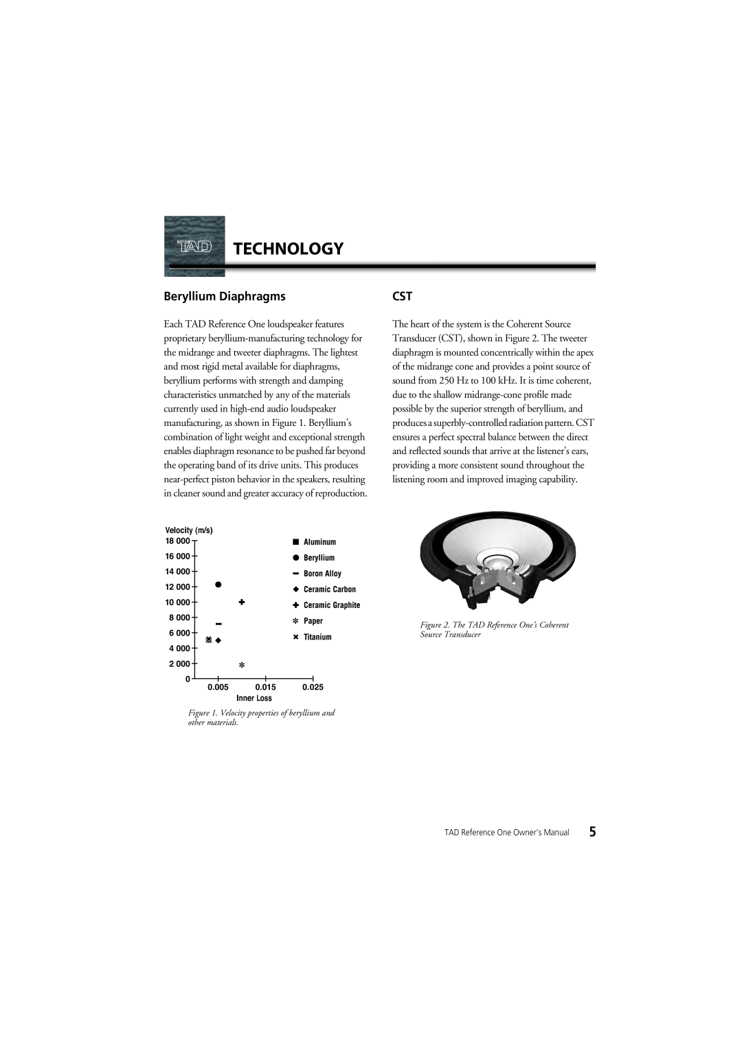 Pioneer TAD-R1 owner manual Technology, Beryllium Diaphragms 